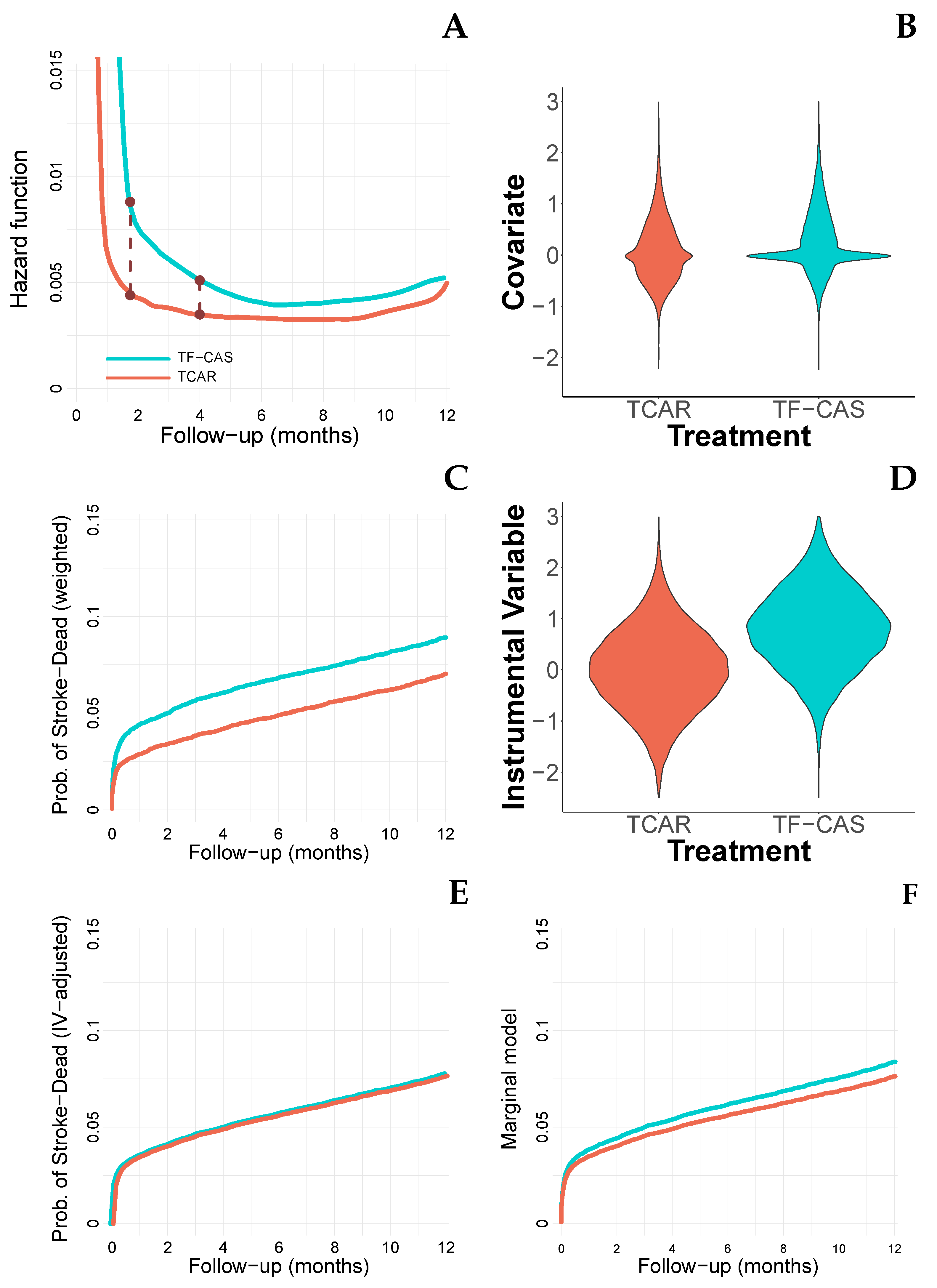 Ijerph 19 12476 g002 Ijerph 19 12476 g002