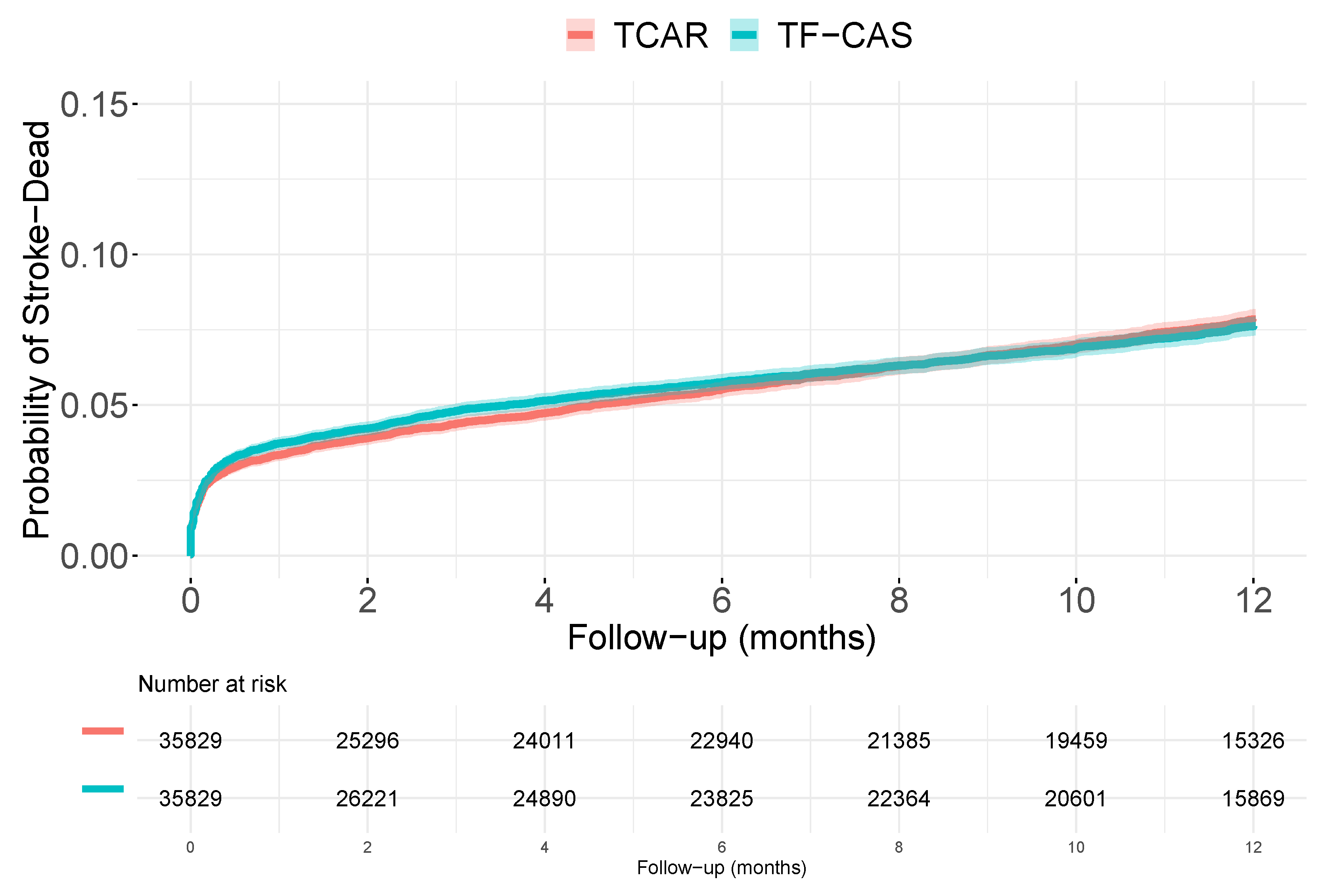 Ijerph 19 12476 g003 Ijerph 19 12476 g003