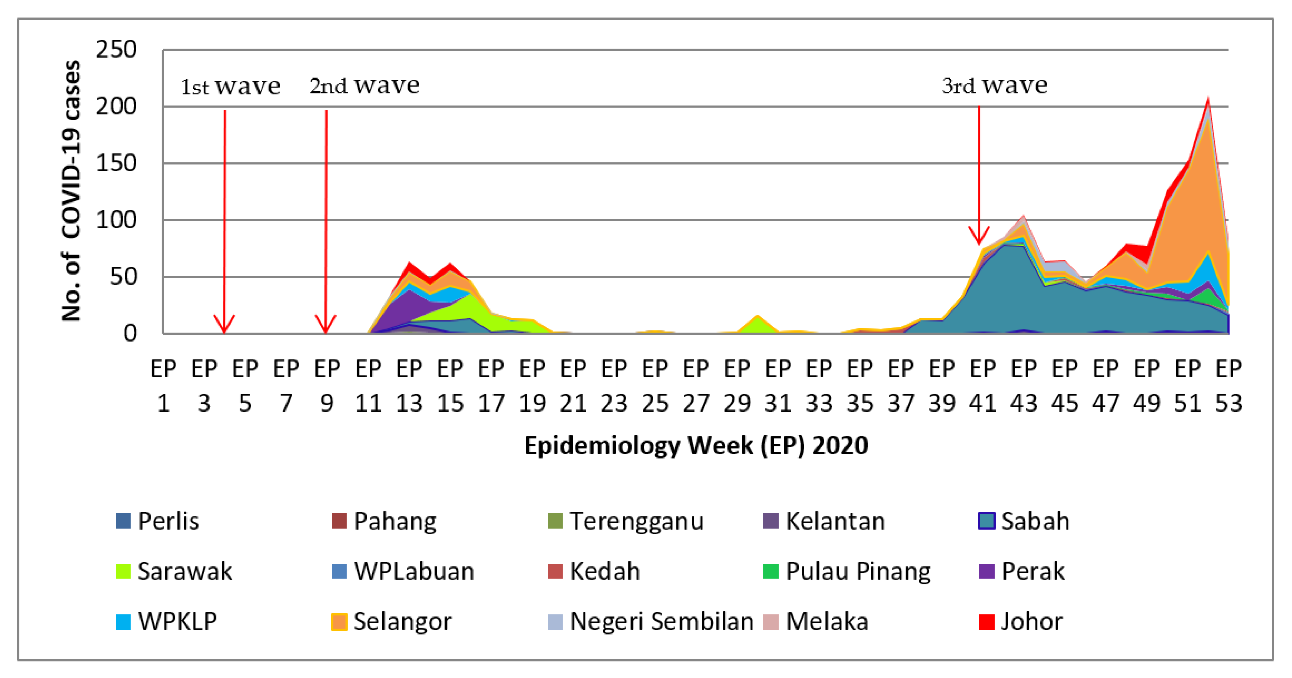 IJERPH Free FullText Incidence, Prevalence, and Sources of COVID