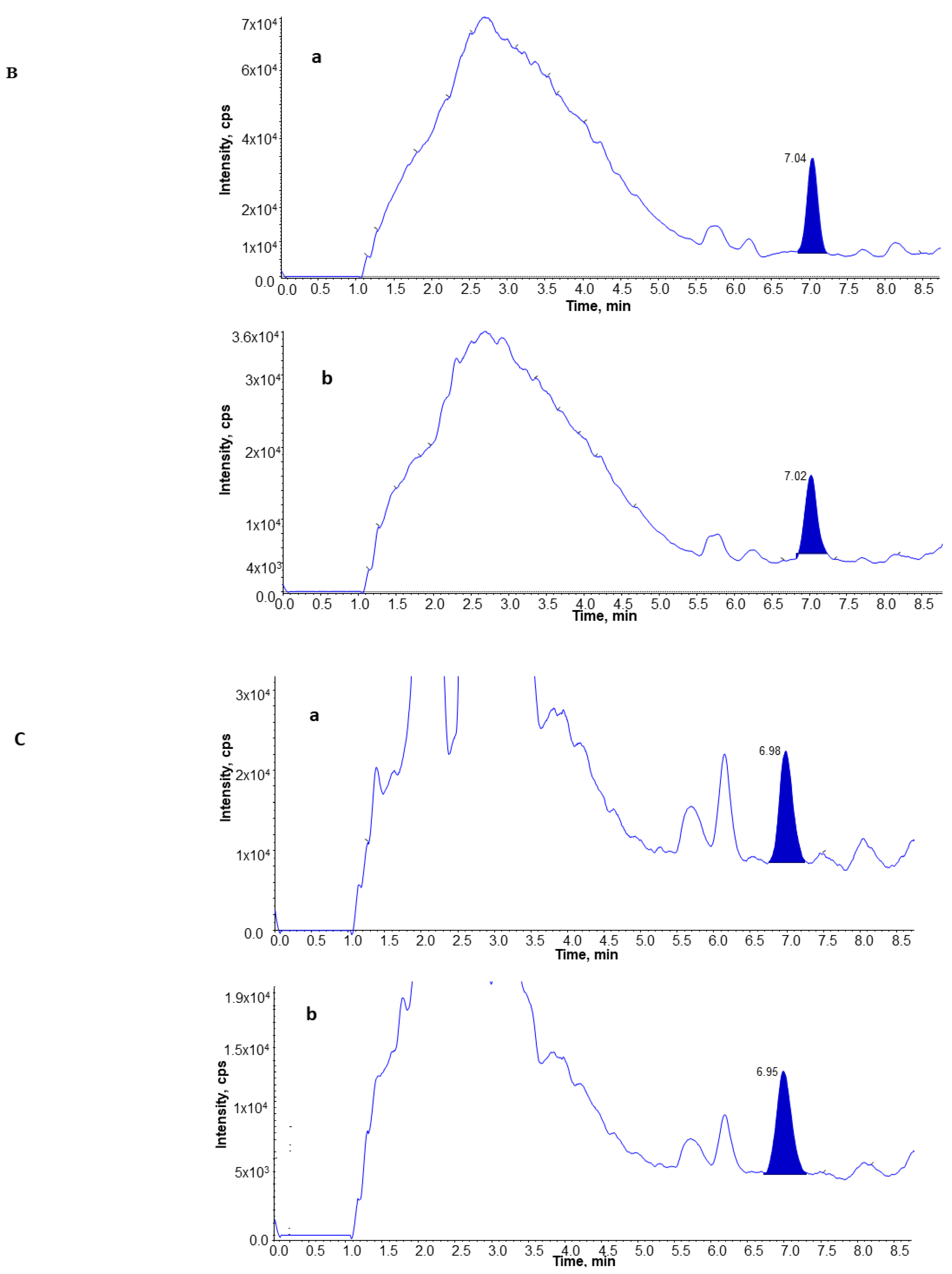 Ijerph 19 12488 g001b Ijerph 19 12488 g001b