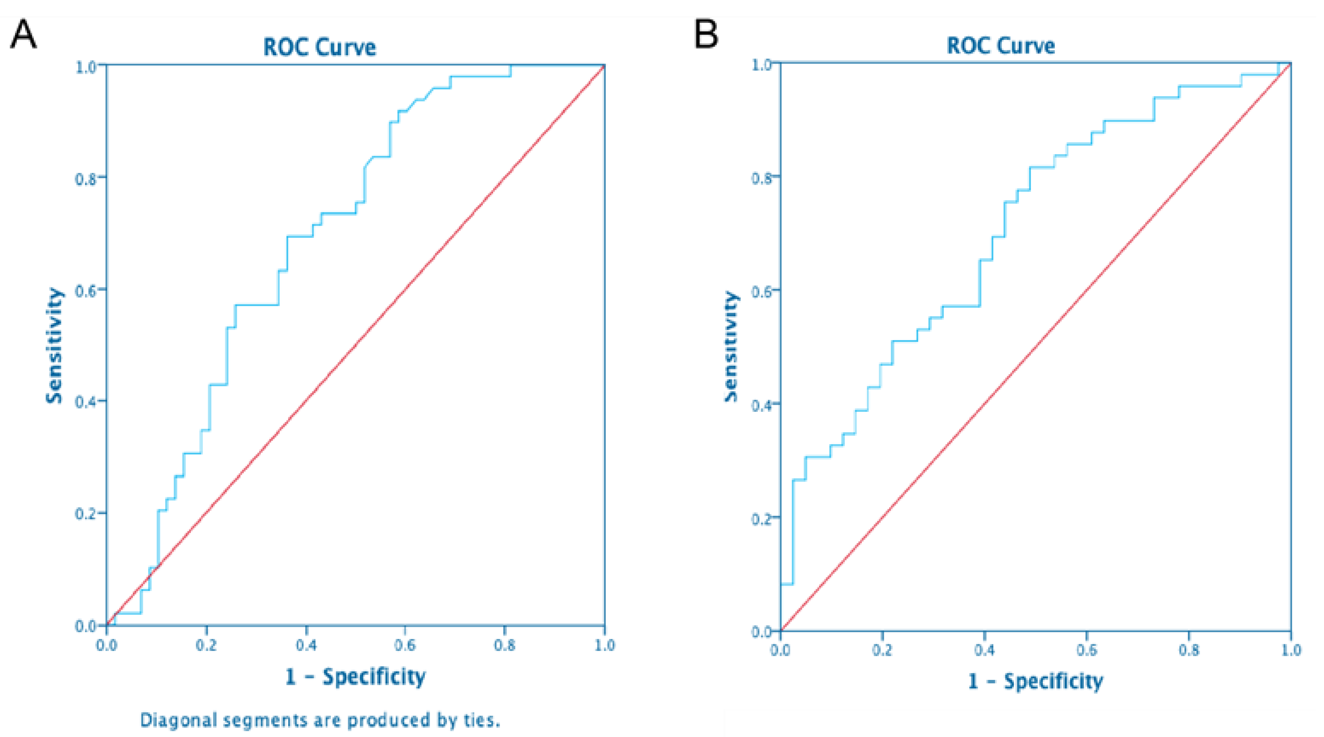 Ijerph 19 12488 g003 Ijerph 19 12488 g003
