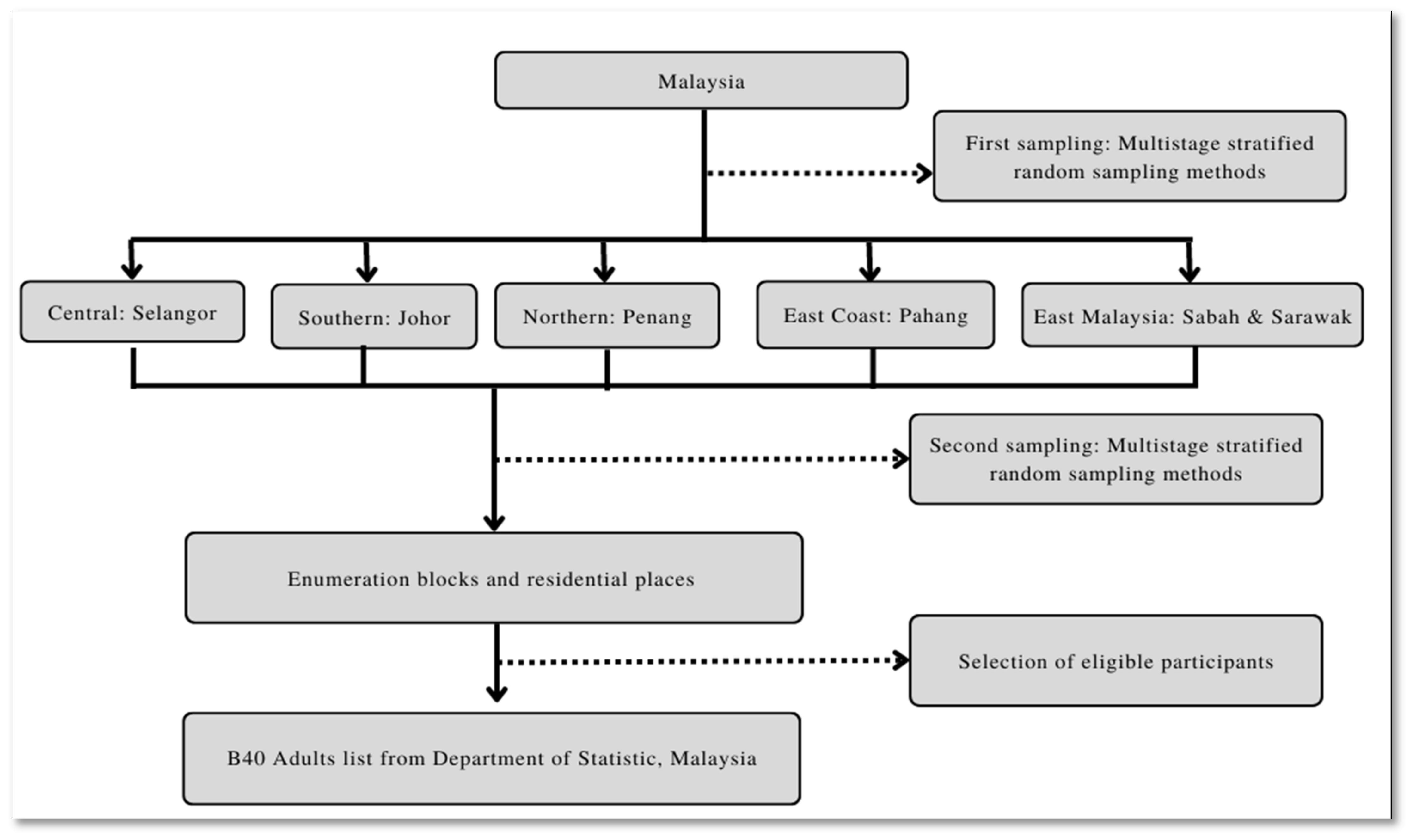Ijerph 19 12490 g002 550