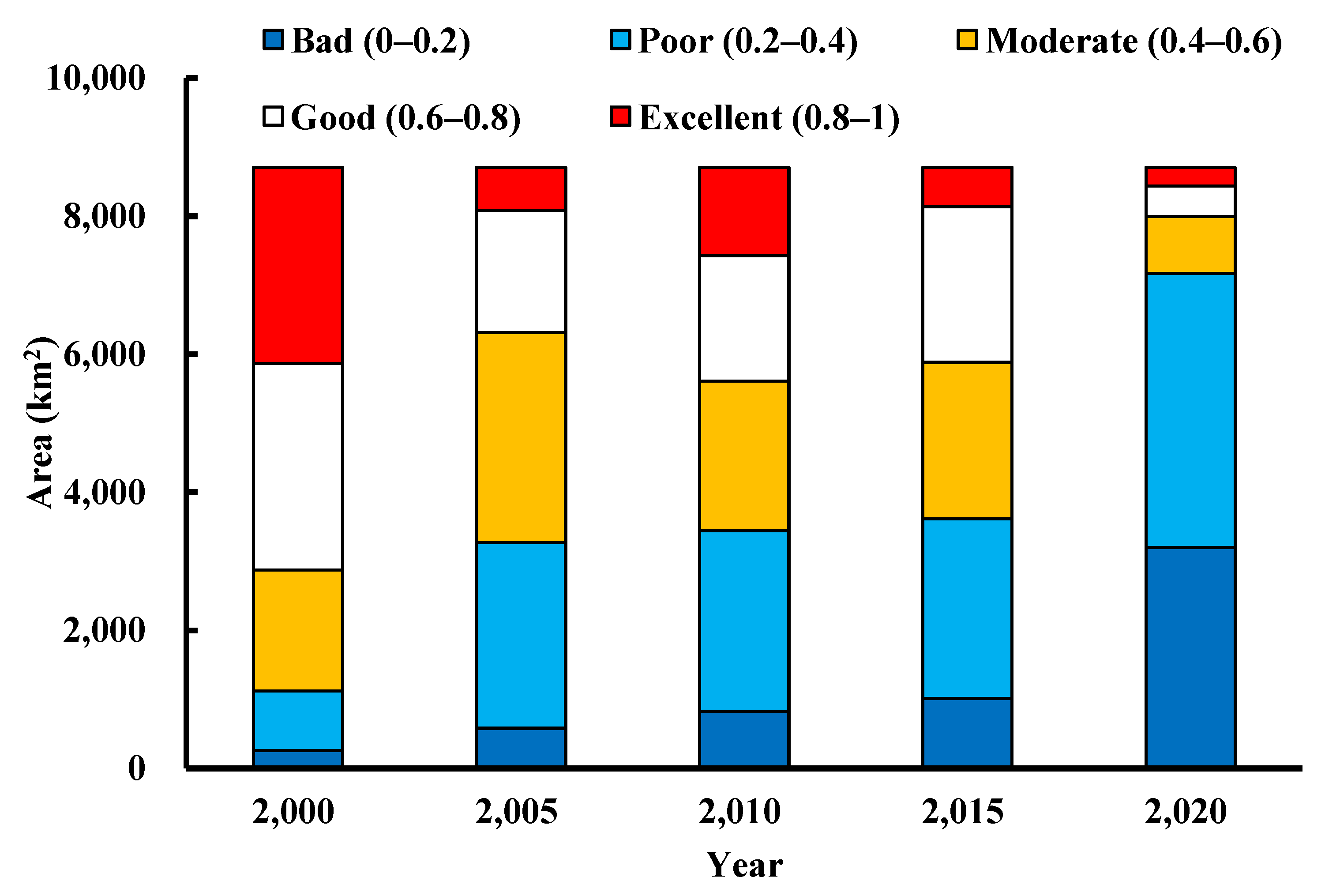 Ijerph 19 12500 g005 550