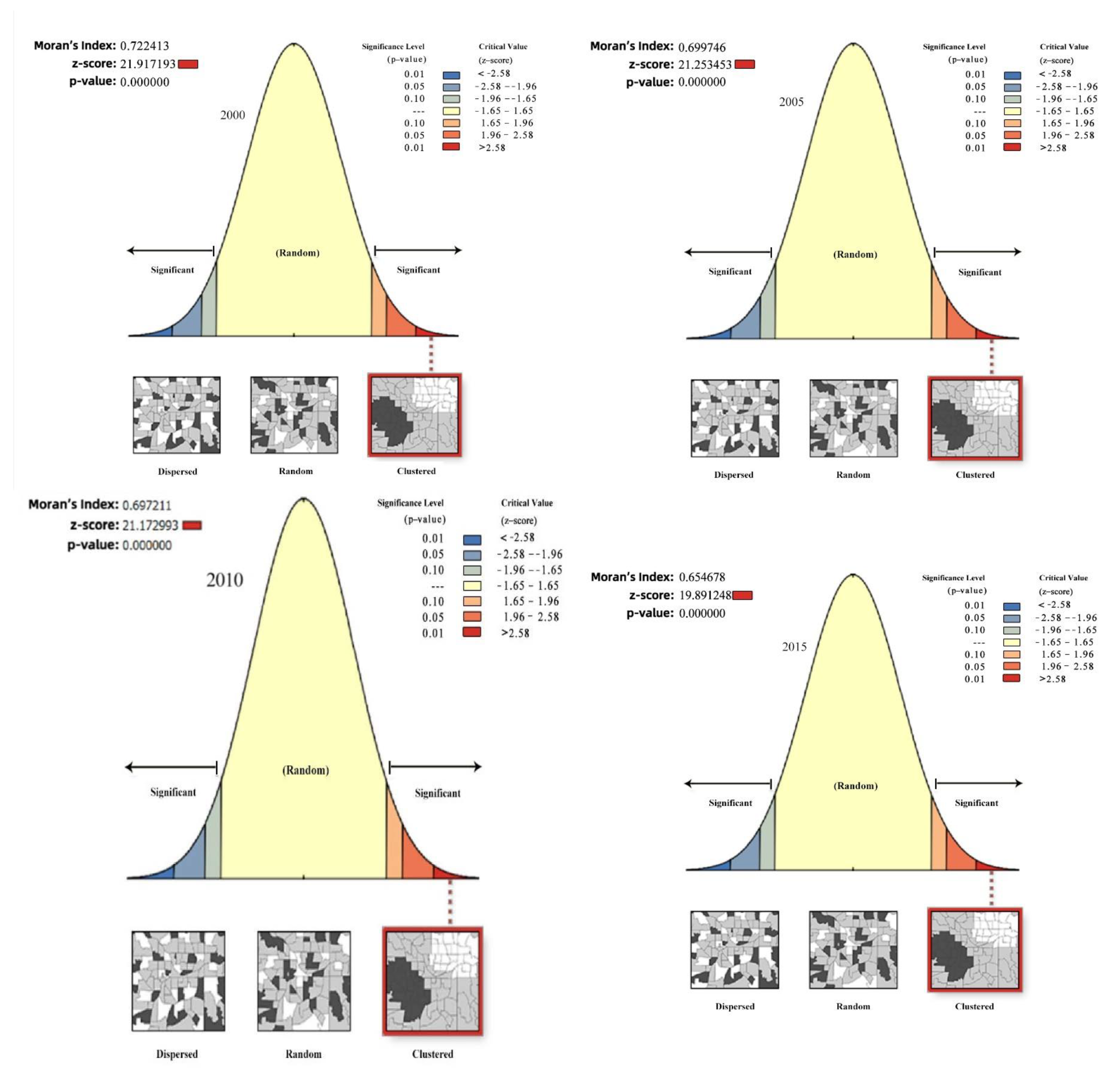 Ijerph 19 12500 g006a 550