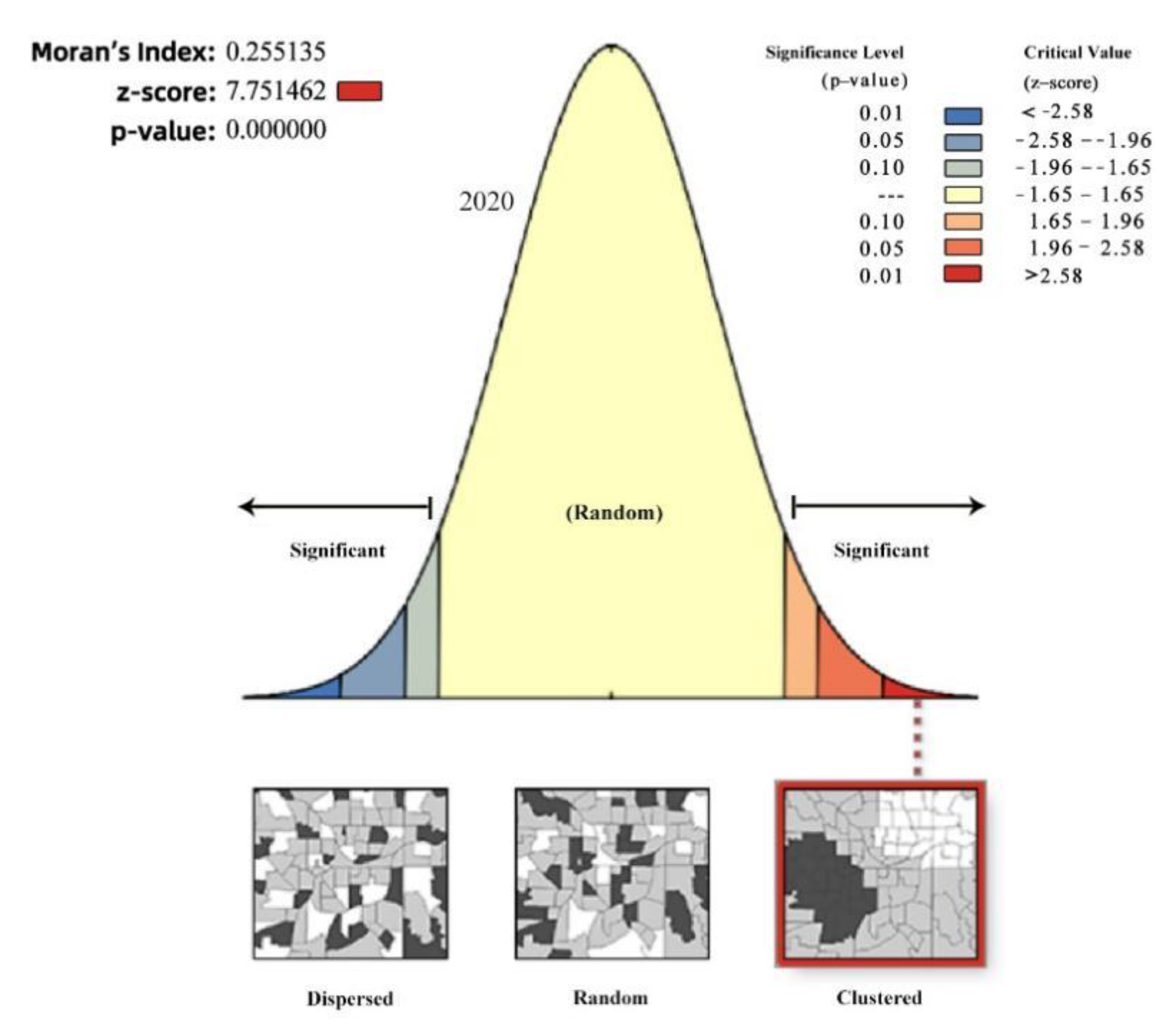 Ijerph 19 12500 g006b 550