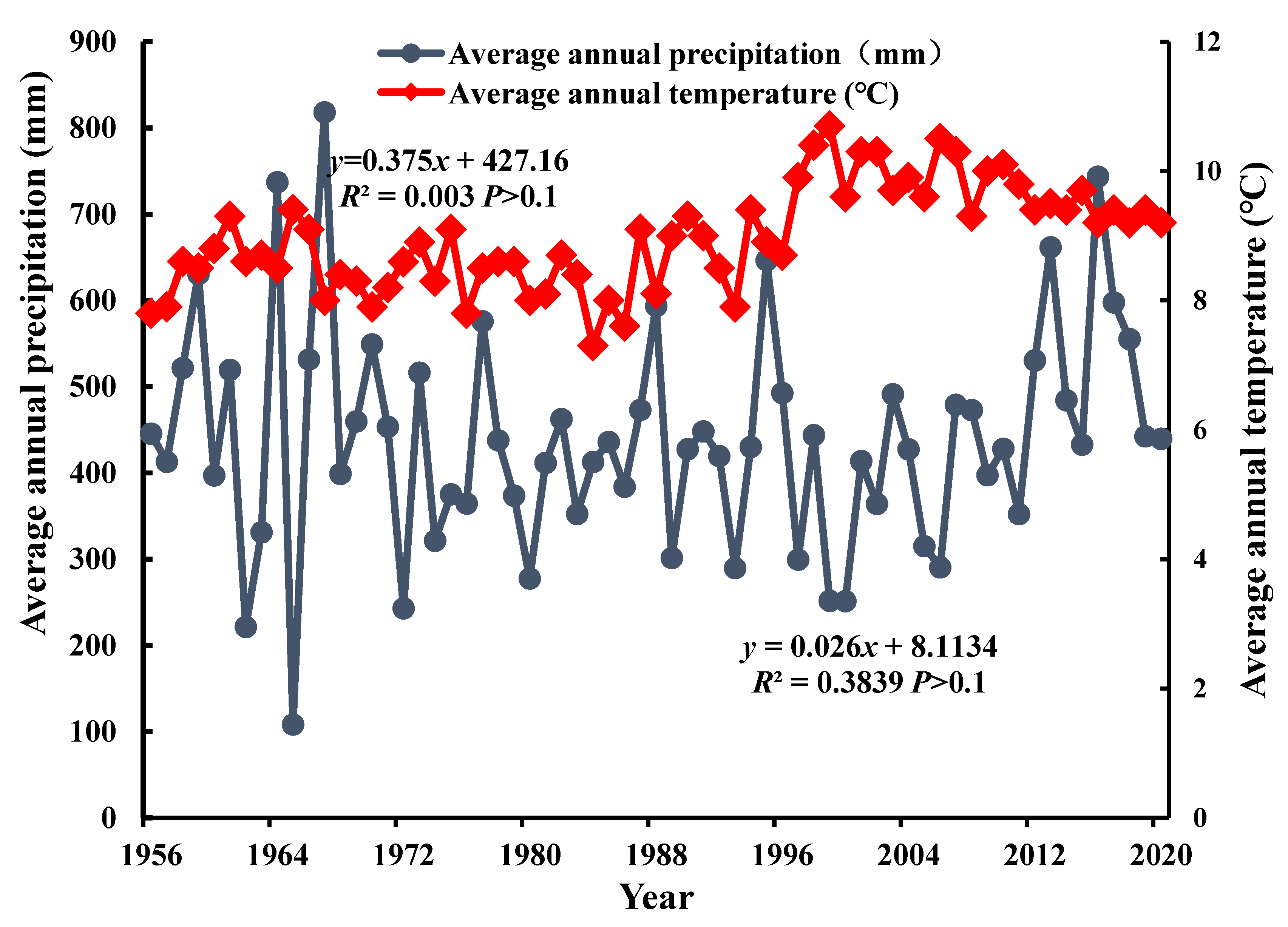 Ijerph 19 12500 g008 550