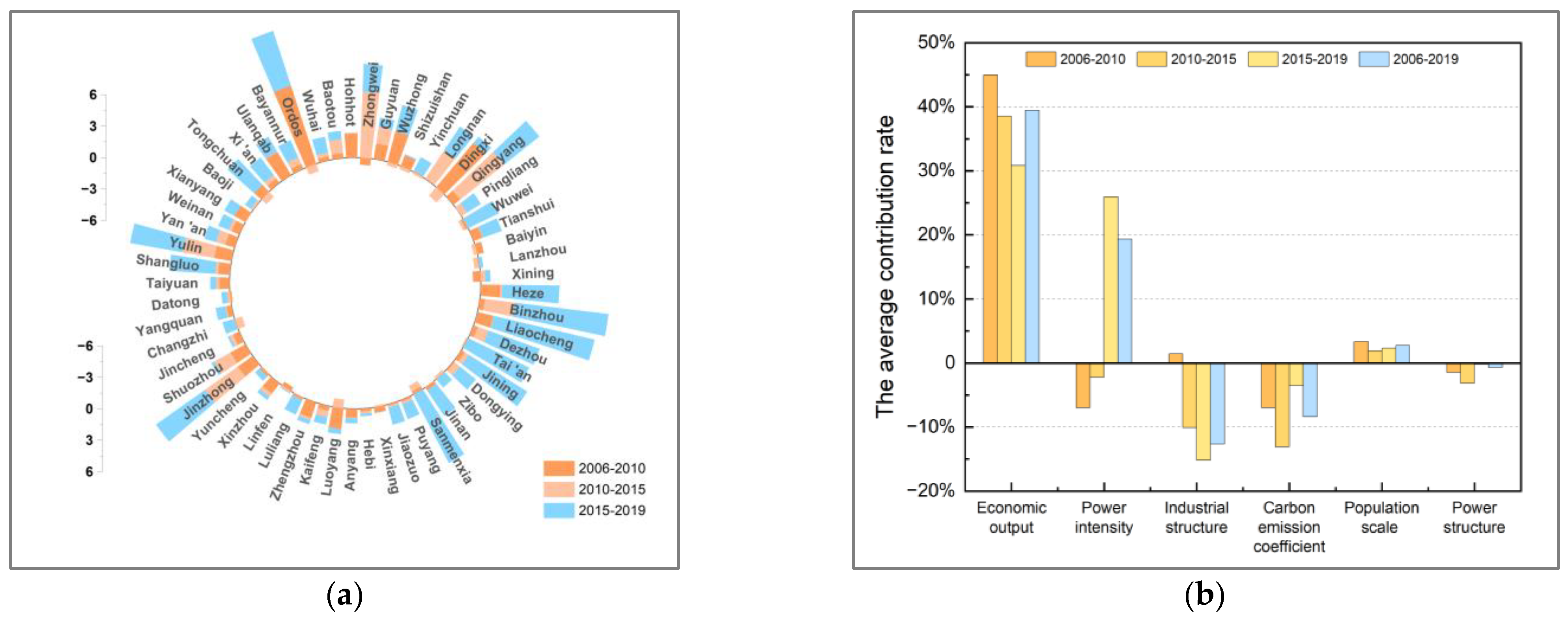 Ijerph 19 12503 g007 Ijerph 19 12503 g007