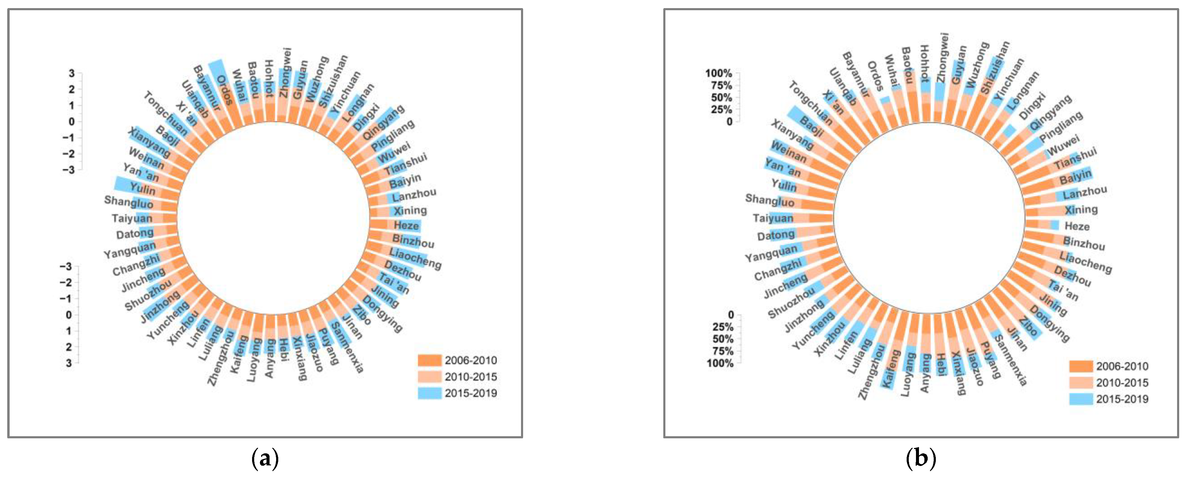 Ijerph 19 12503 g008 Ijerph 19 12503 g008