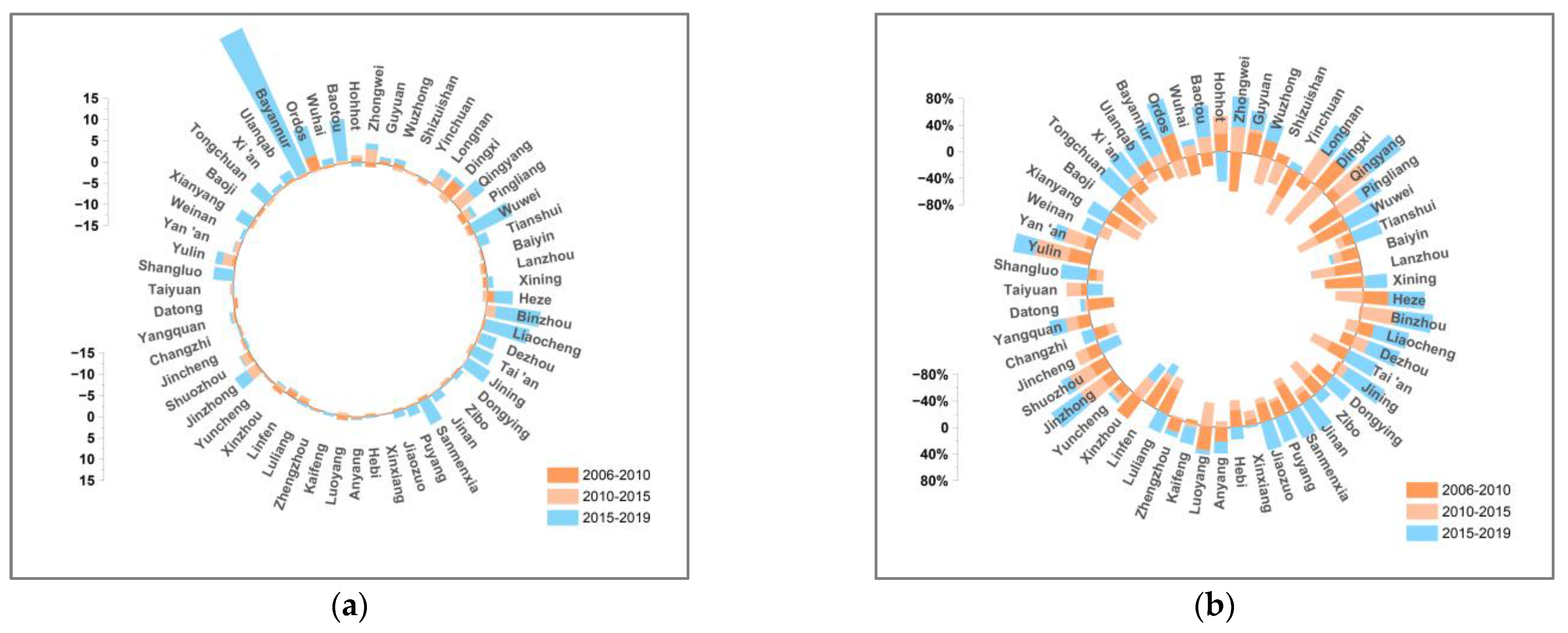 Ijerph 19 12503 g009 Ijerph 19 12503 g009