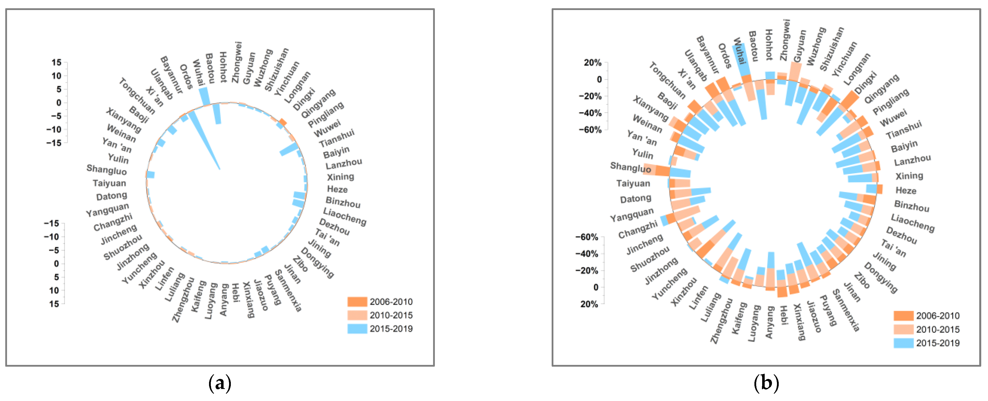 Ijerph 19 12503 g010 Ijerph 19 12503 g010
