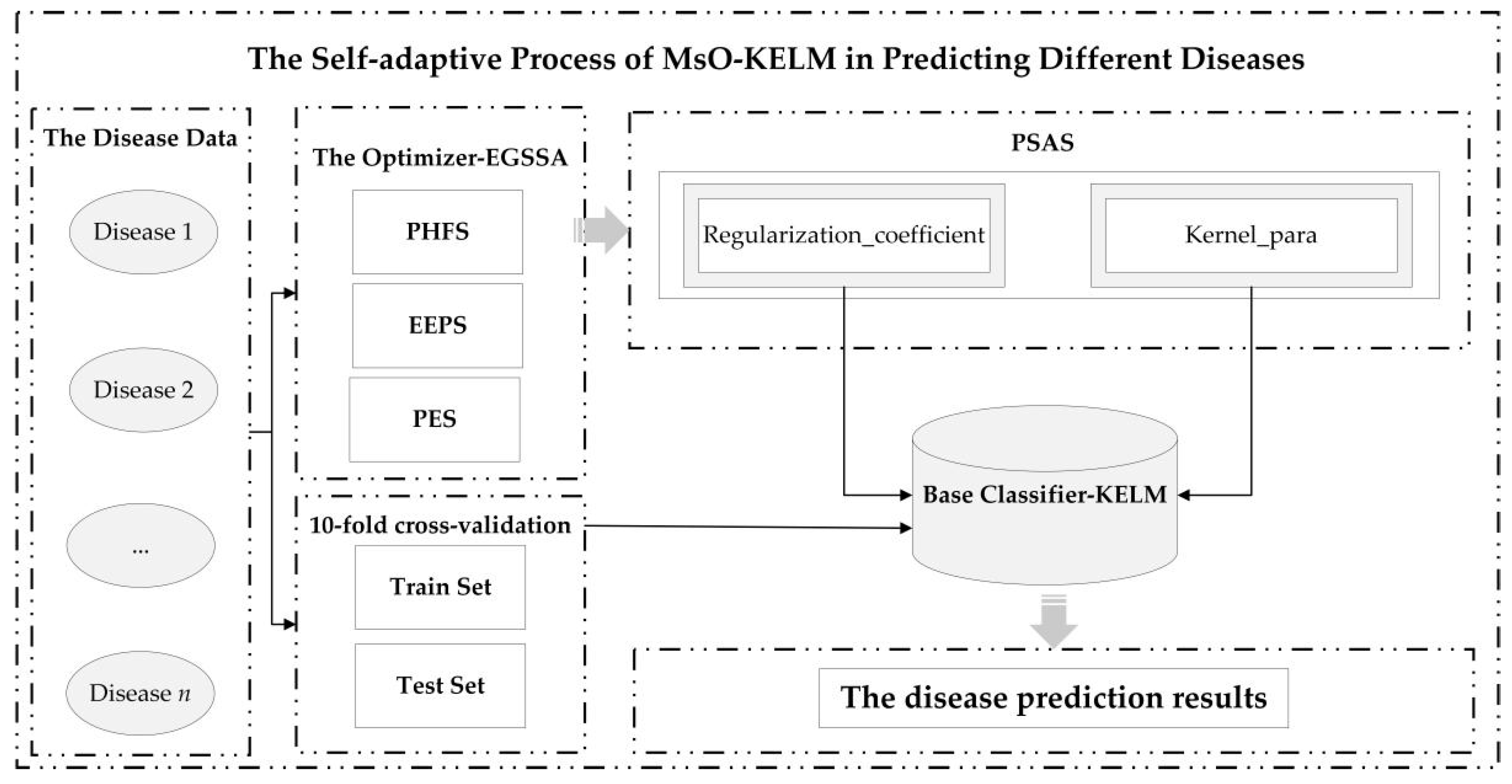 The Technology-Oriented Pathway for Auxiliary Diagnosis in the Digital ...