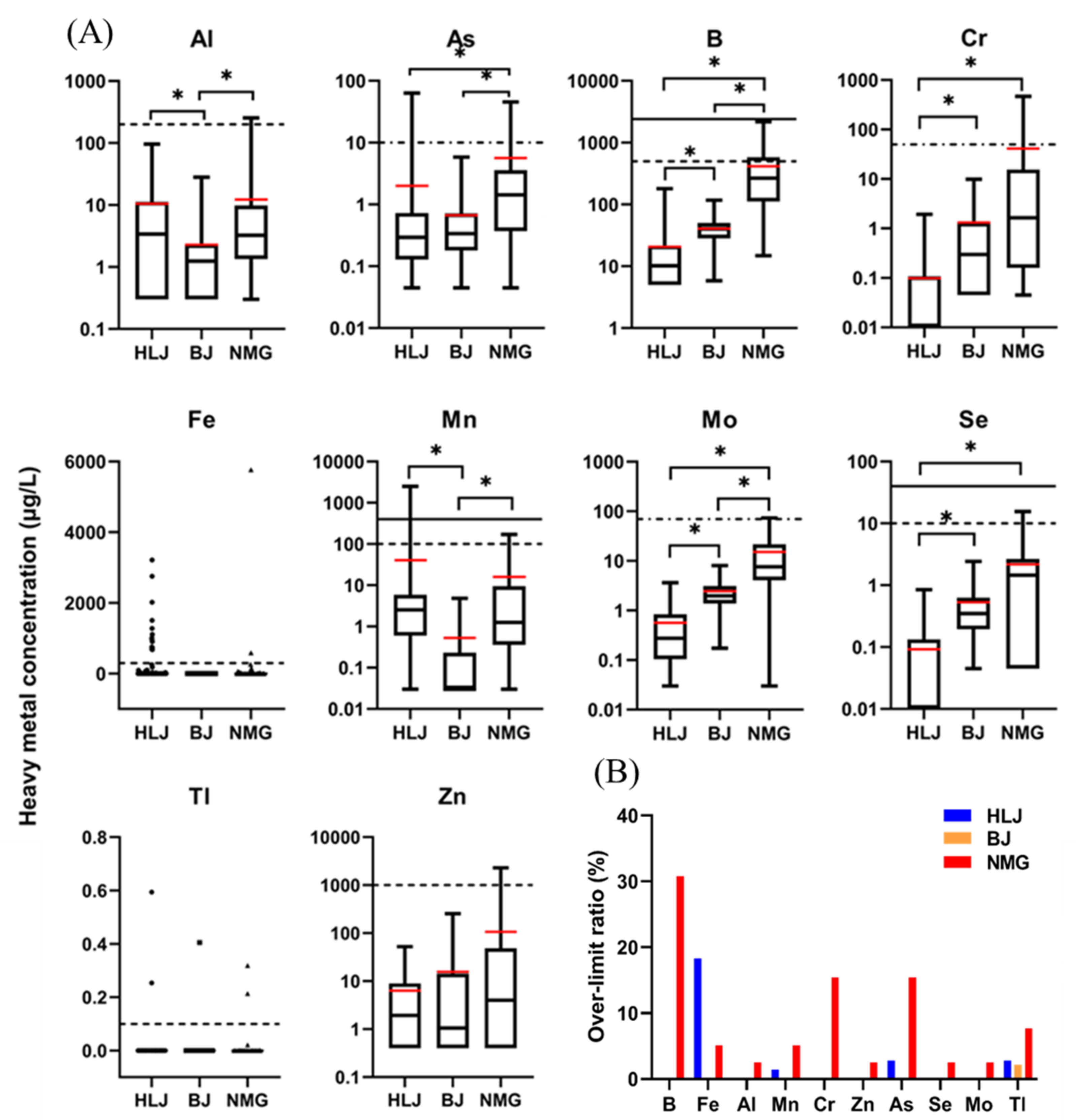 Ijerph 19 12517 g003 550