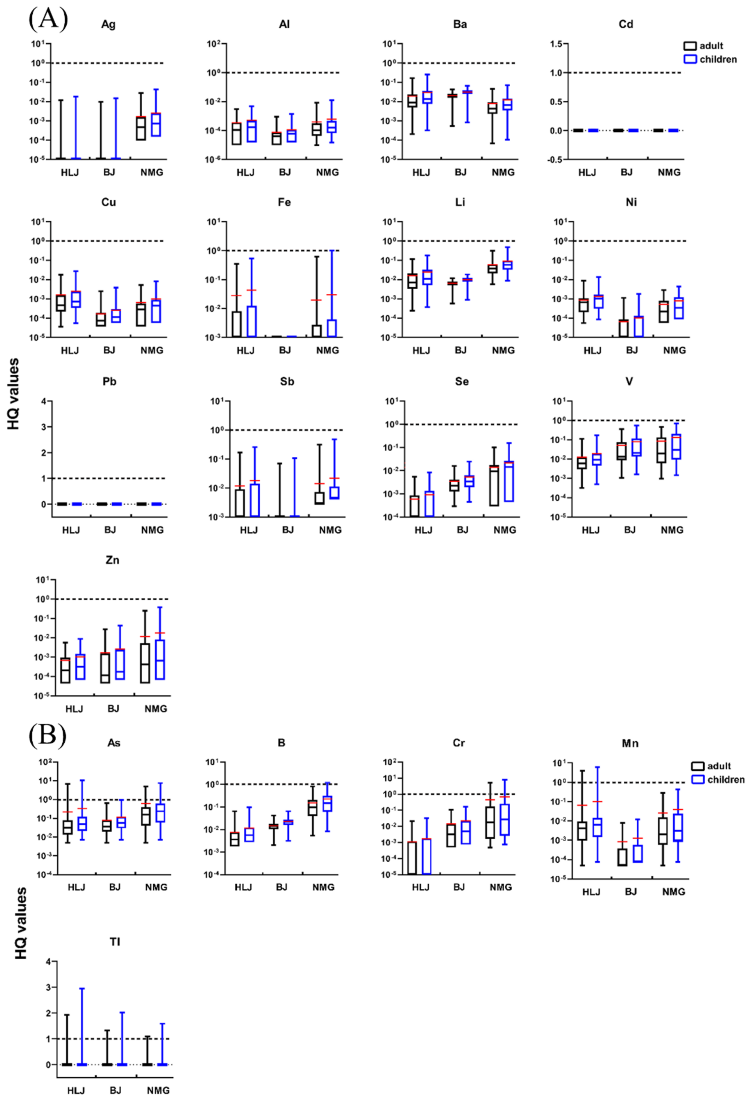 Ijerph 19 12517 g005 550
