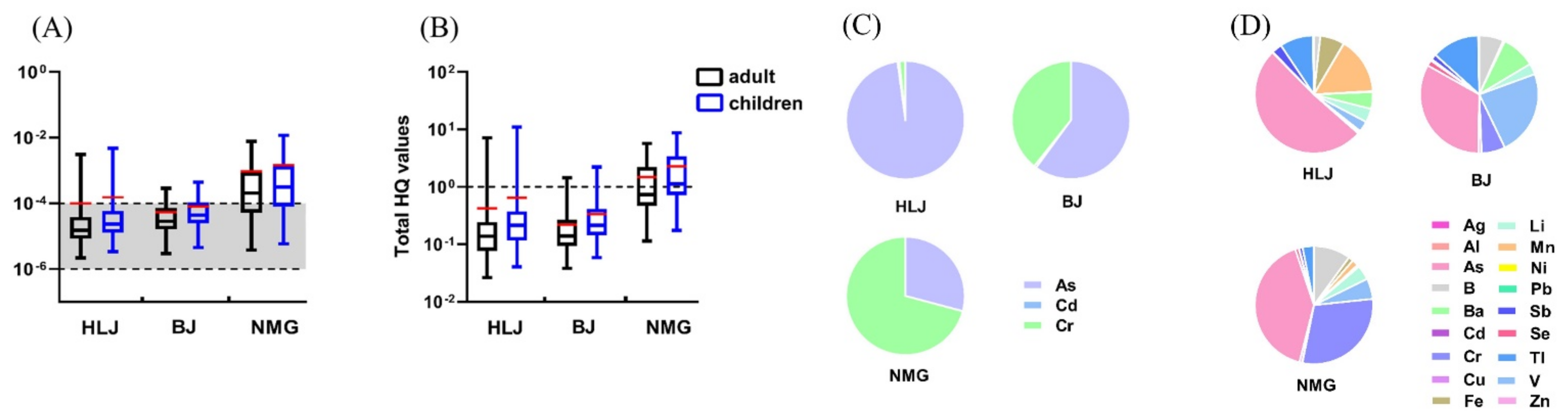 Ijerph 19 12517 g006 550