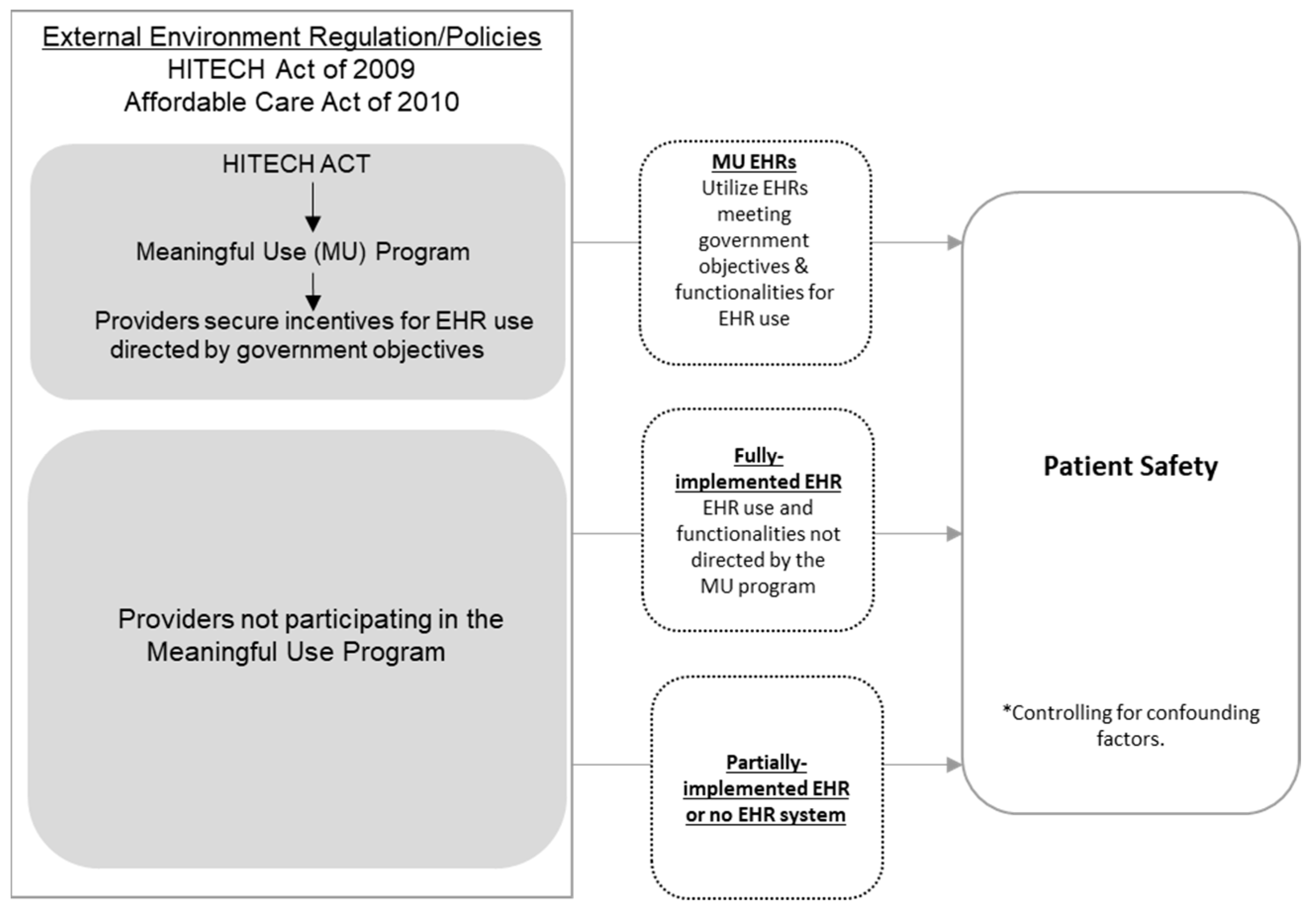 Ijerph 19 12525 g001