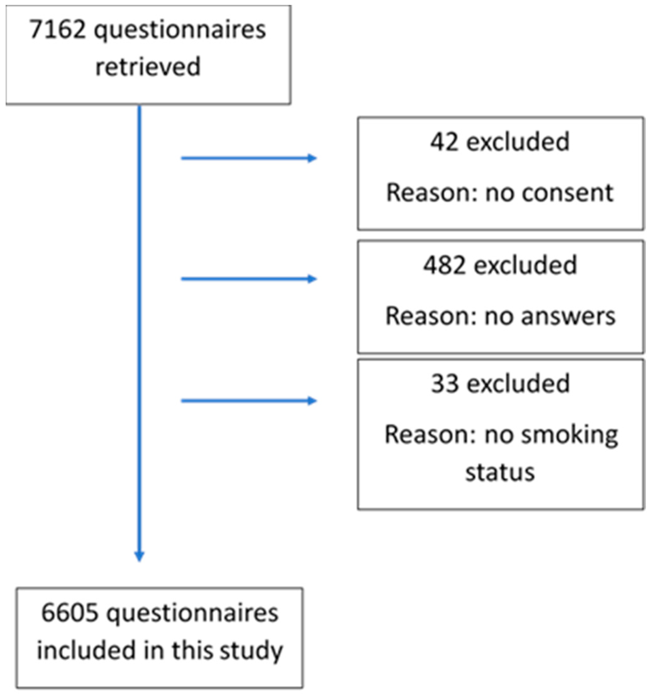 Ijerph 19 12527 g001 Ijerph 19 12527 g001