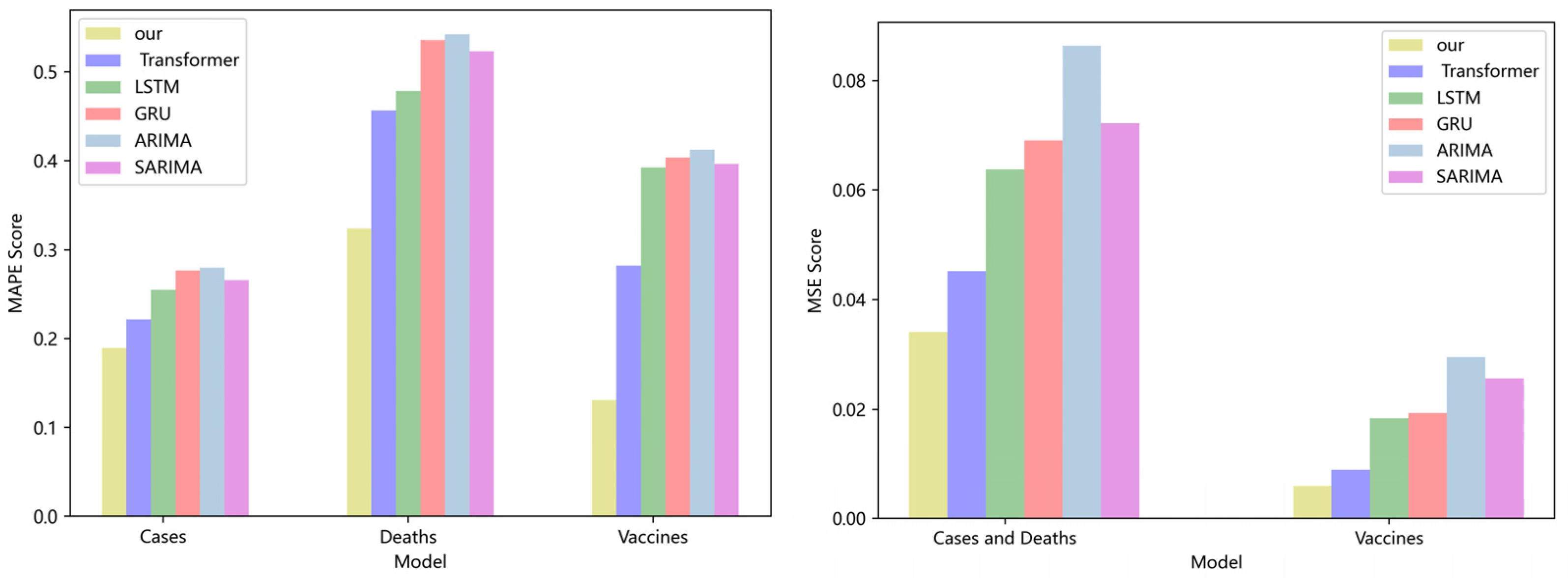 Ijerph 19 12528 g004 550