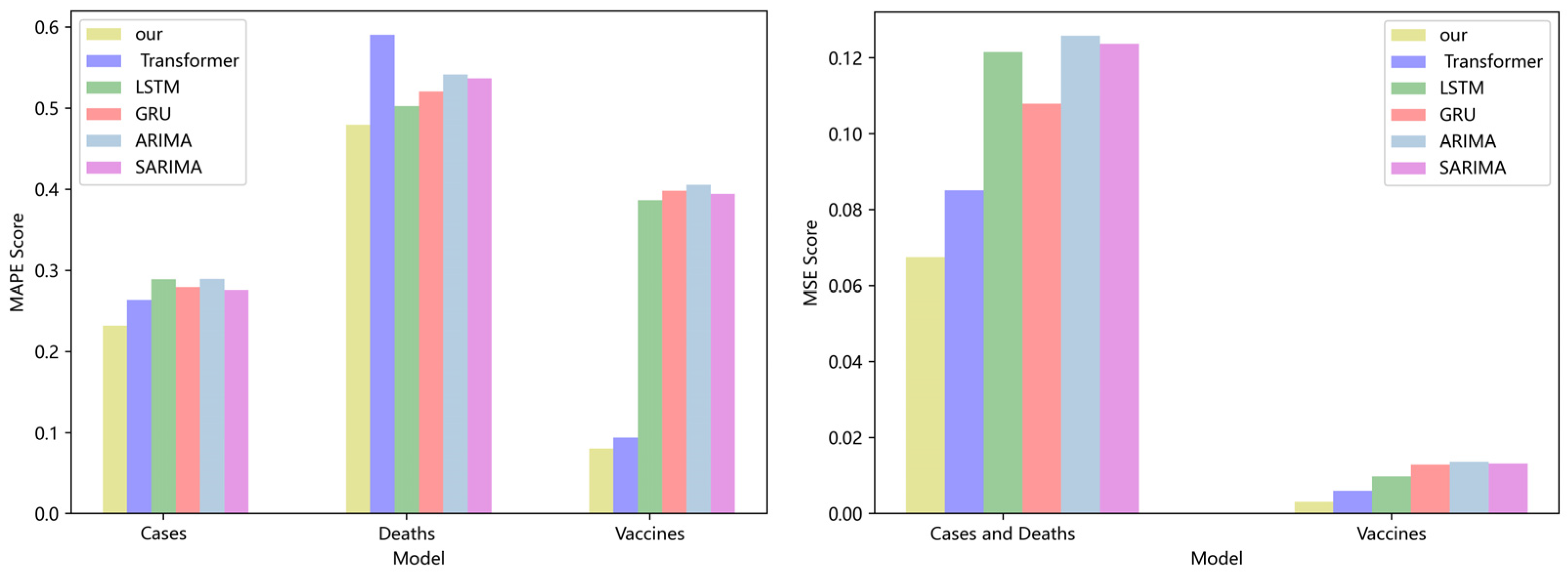 Ijerph 19 12528 g005 550