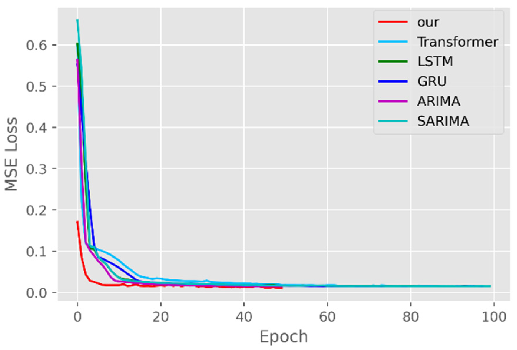 Ijerph 19 12528 g006 550