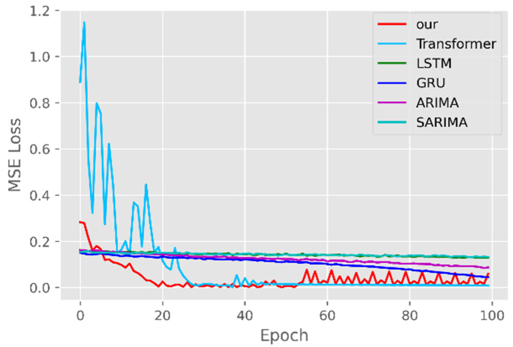 Ijerph 19 12528 g009 550