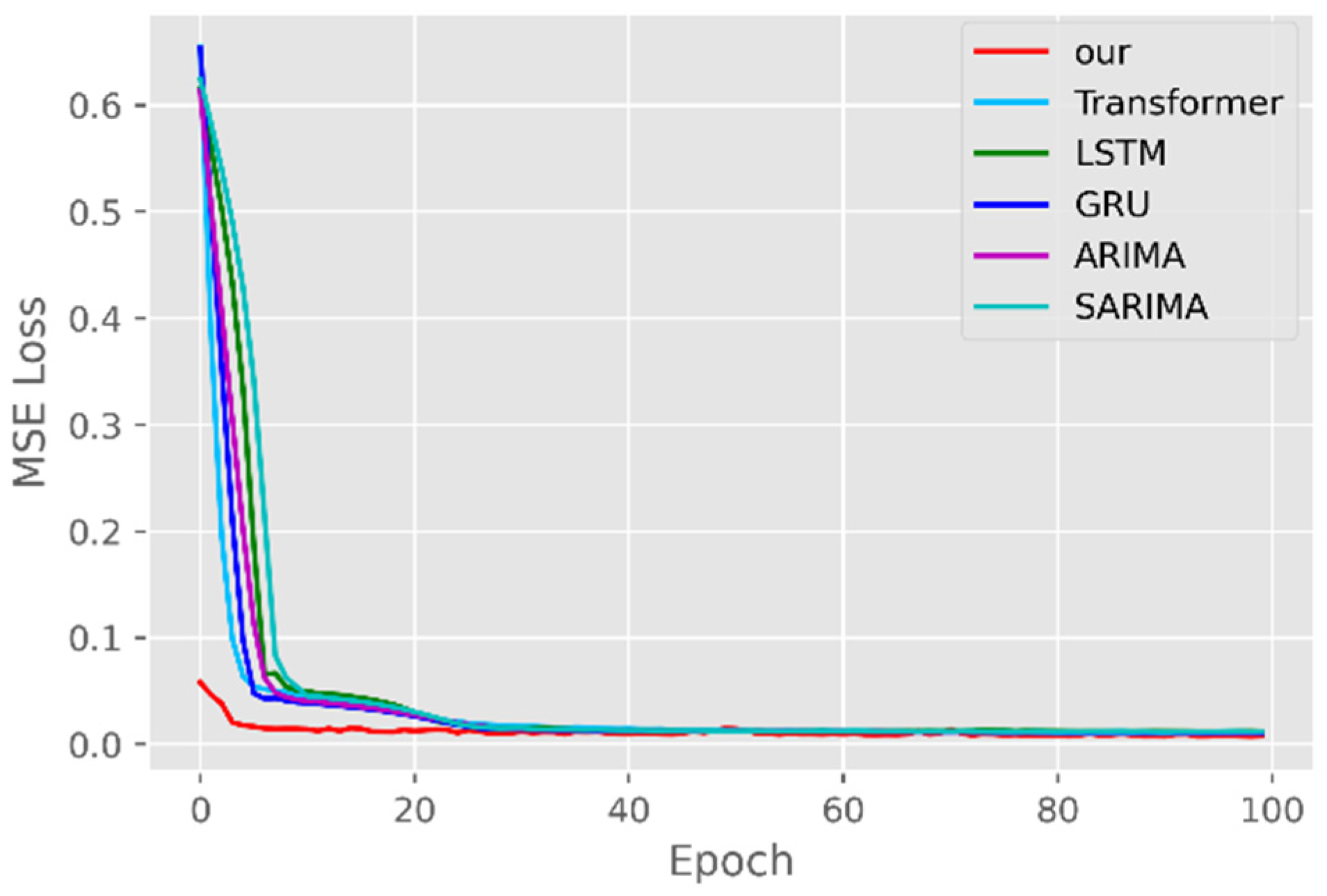 Ijerph 19 12528 g010 550