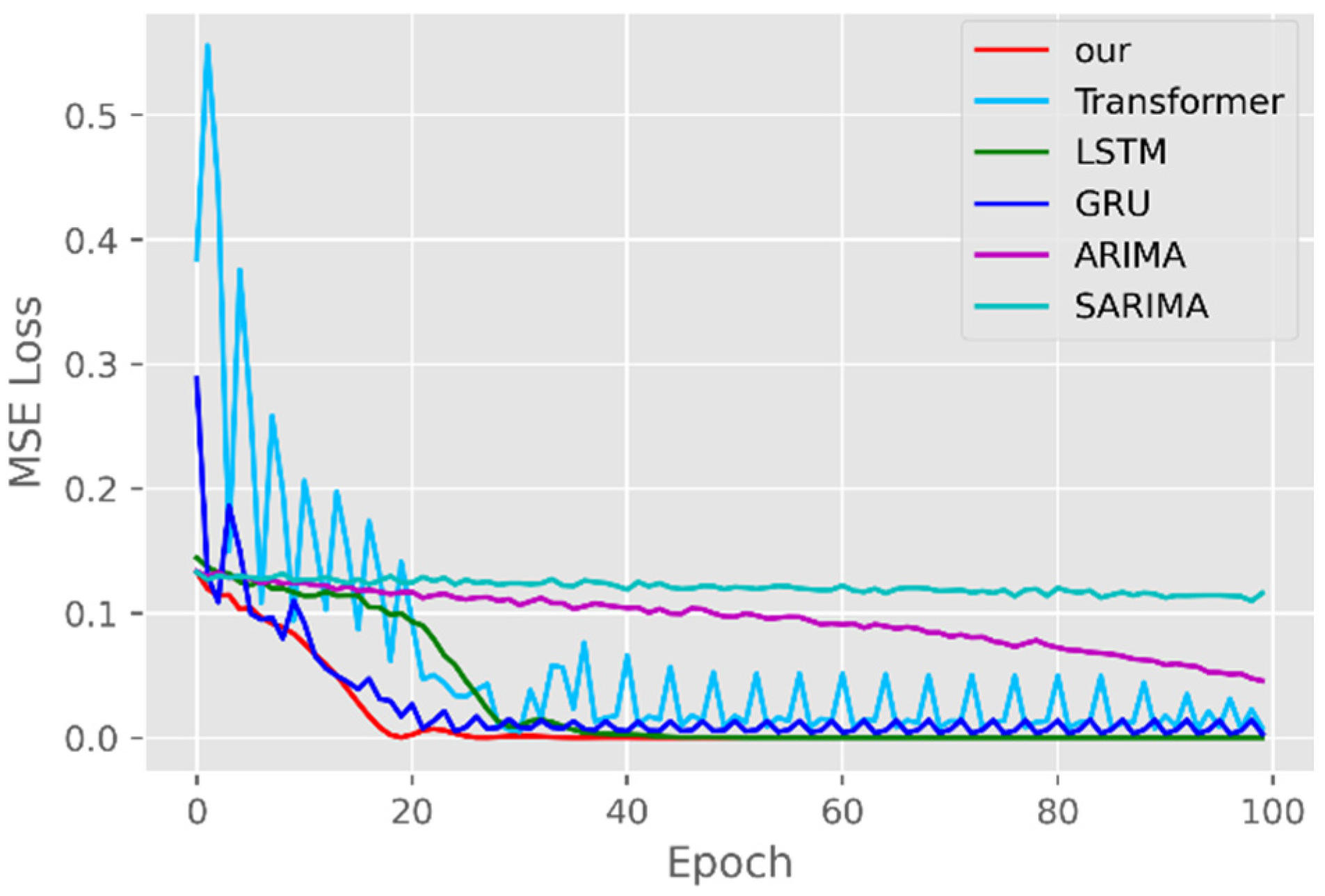 Ijerph 19 12528 g011 550