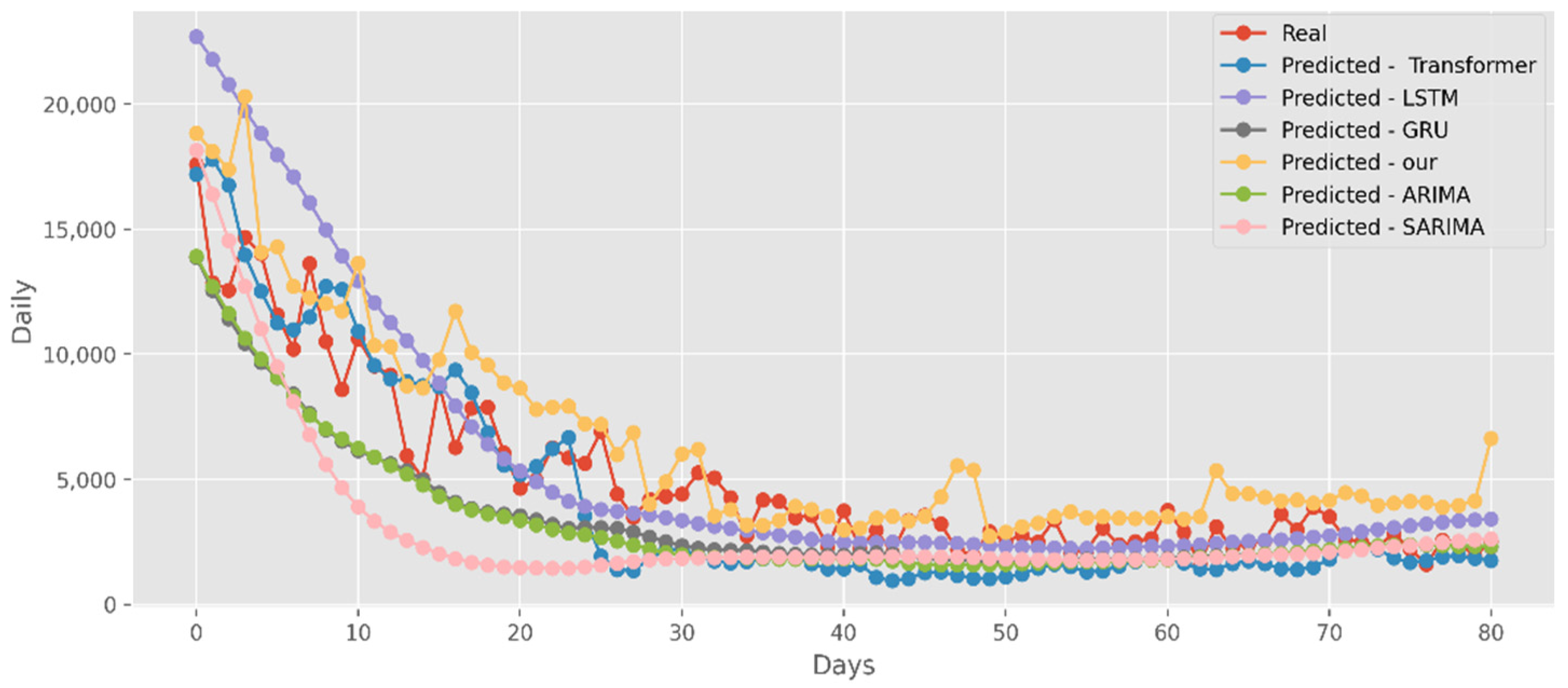 Ijerph 19 12528 g012 550