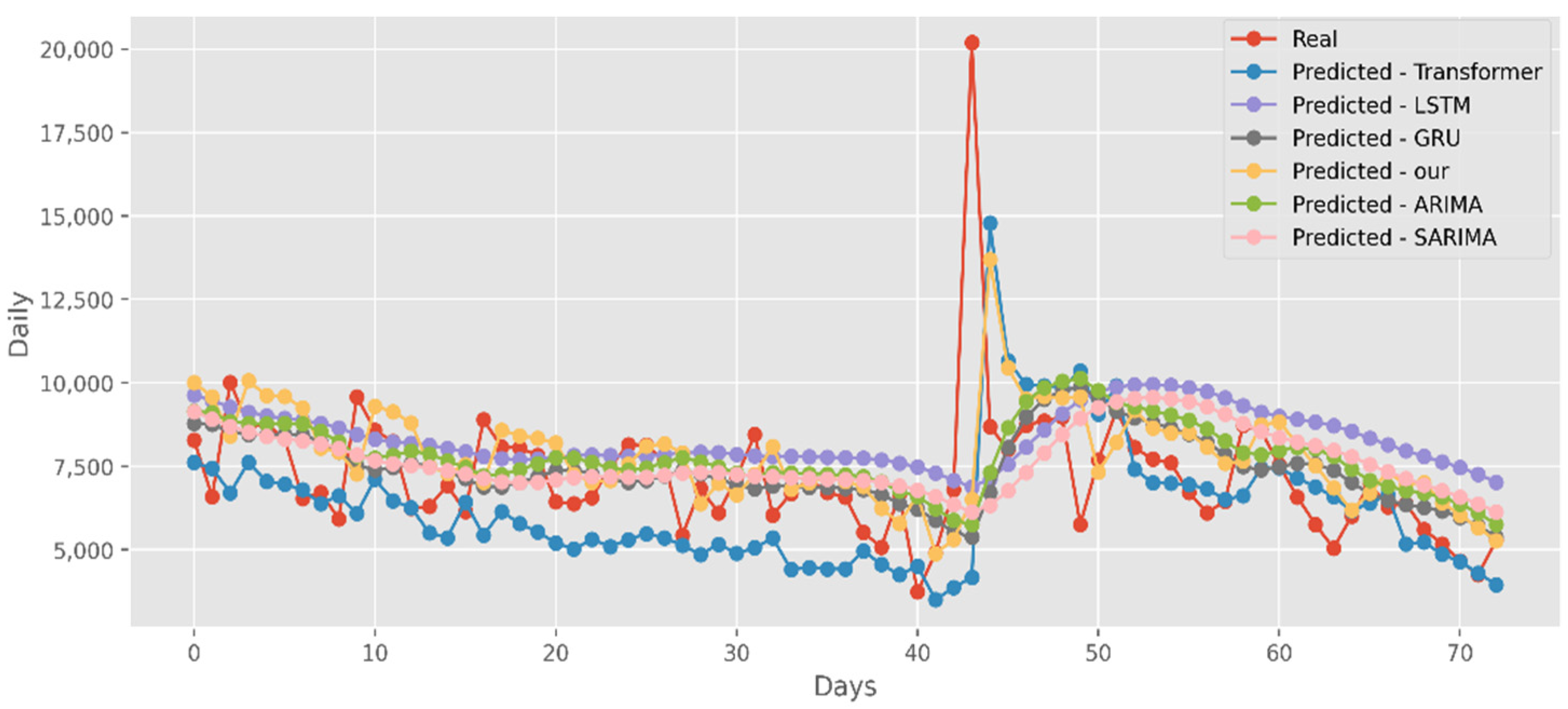 Ijerph 19 12528 g013 550