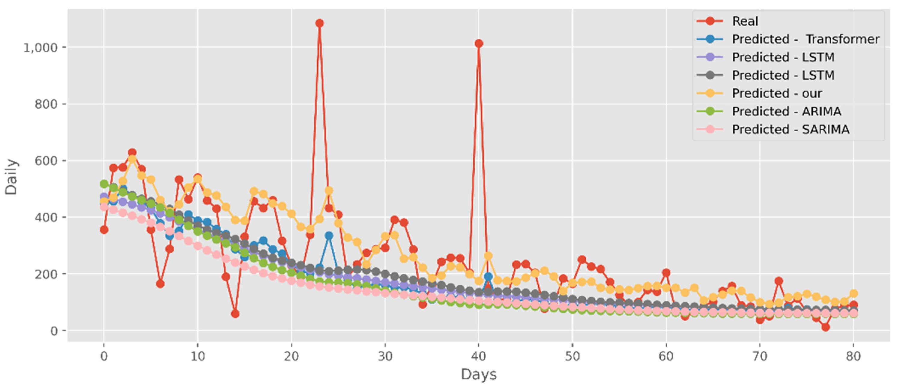 Ijerph 19 12528 g015 550