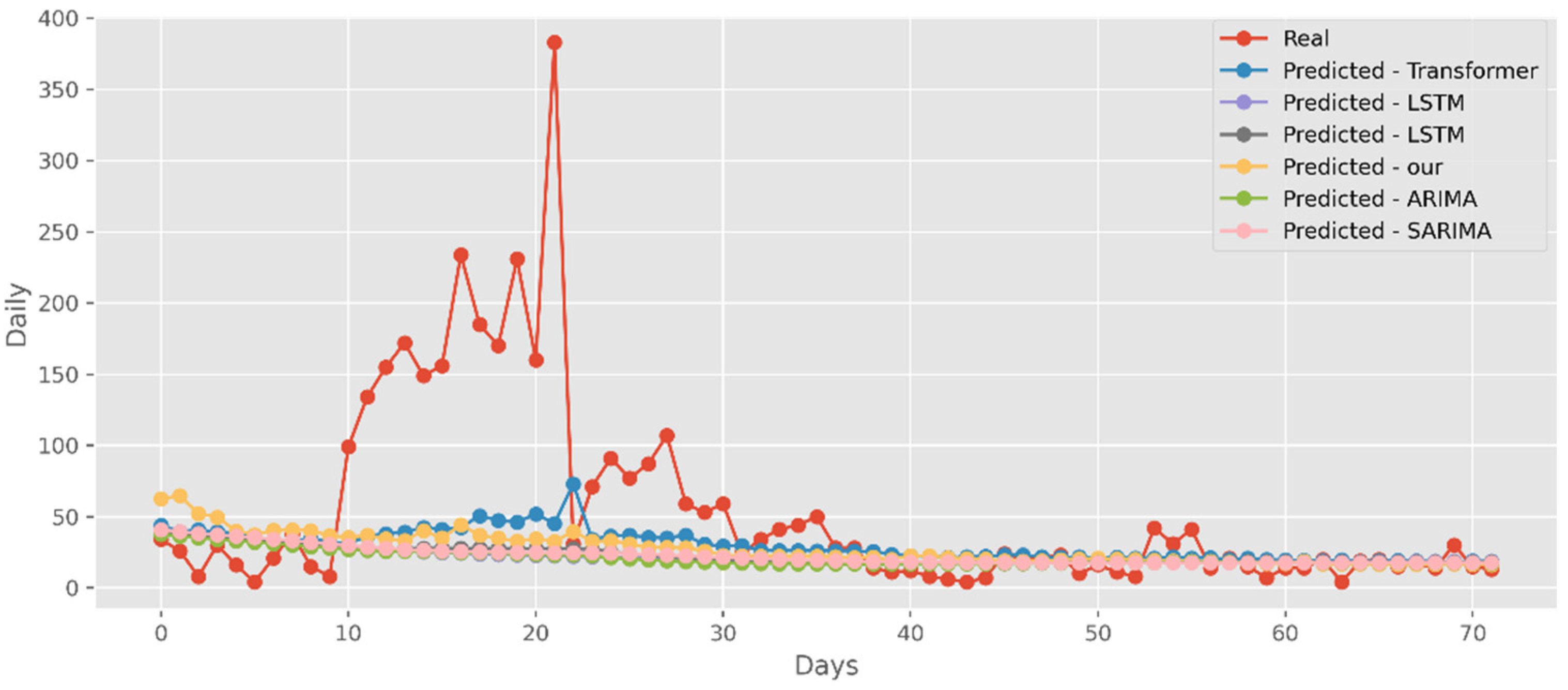 Ijerph 19 12528 g017 550