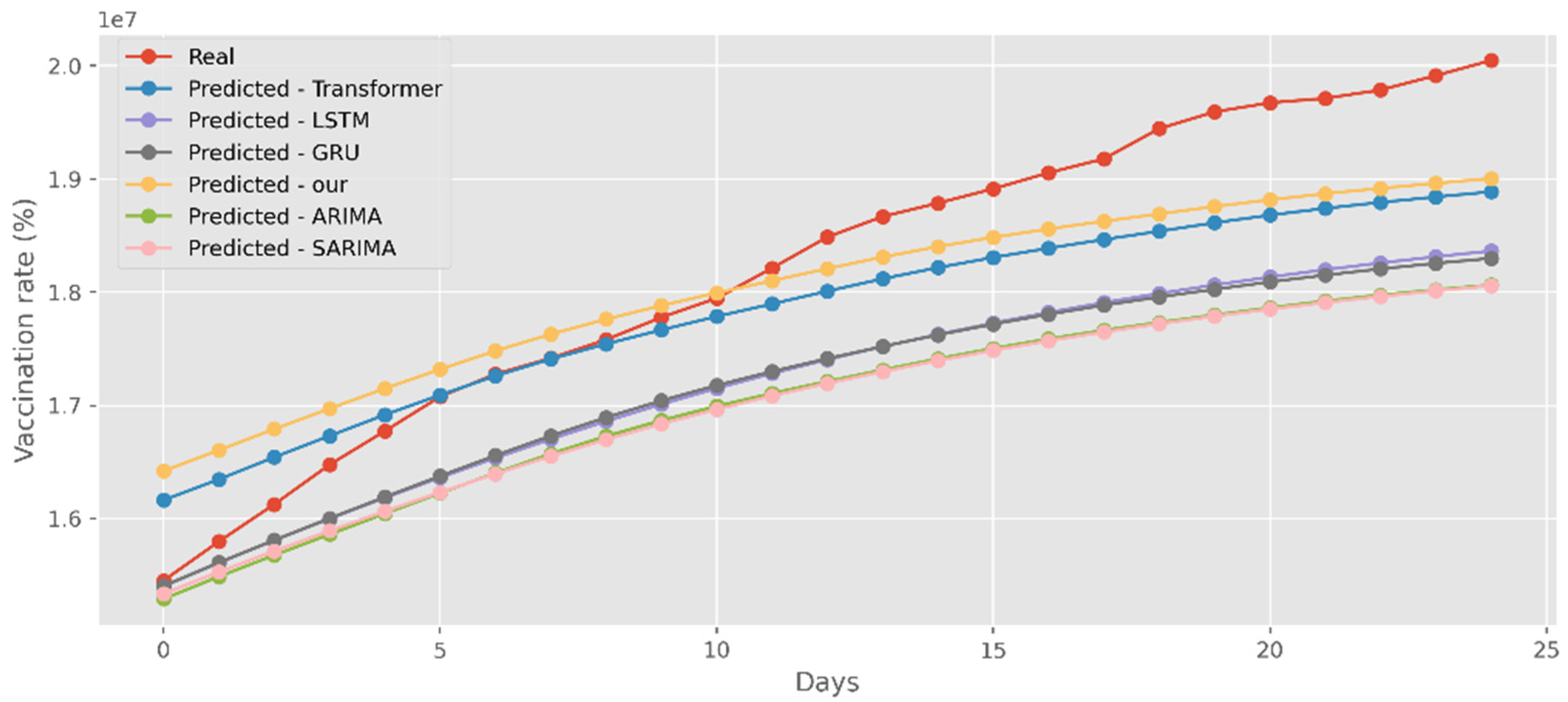 Ijerph 19 12528 g018 550