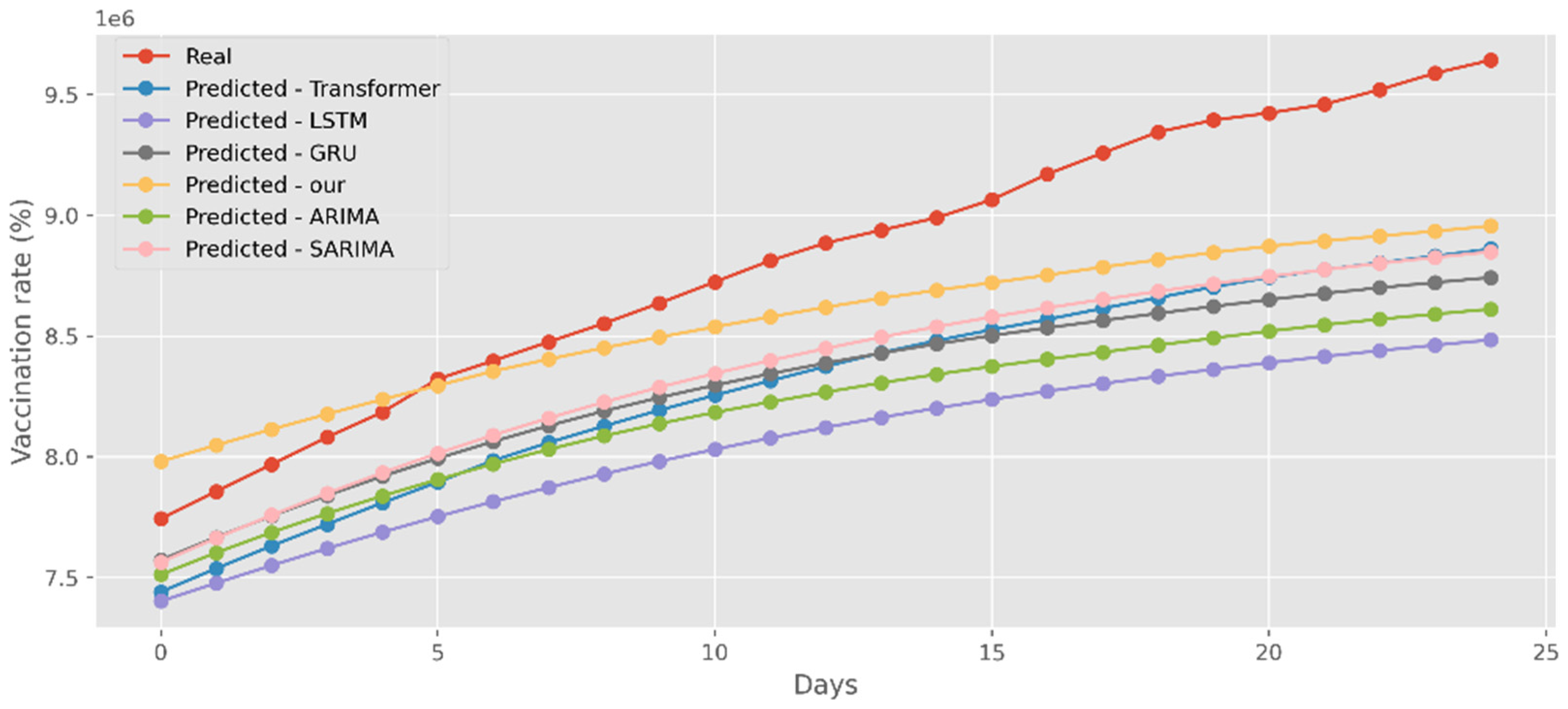 Ijerph 19 12528 g019 550