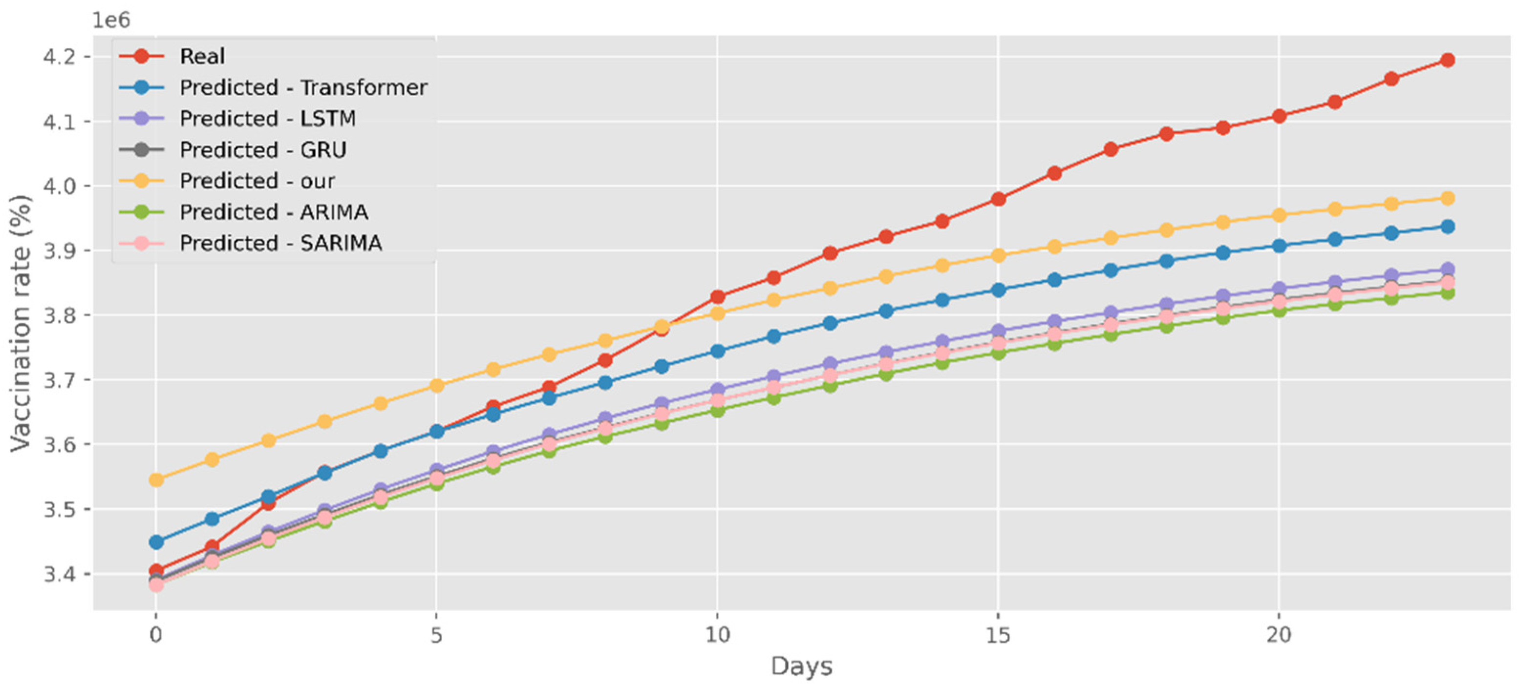 Ijerph 19 12528 g020 550