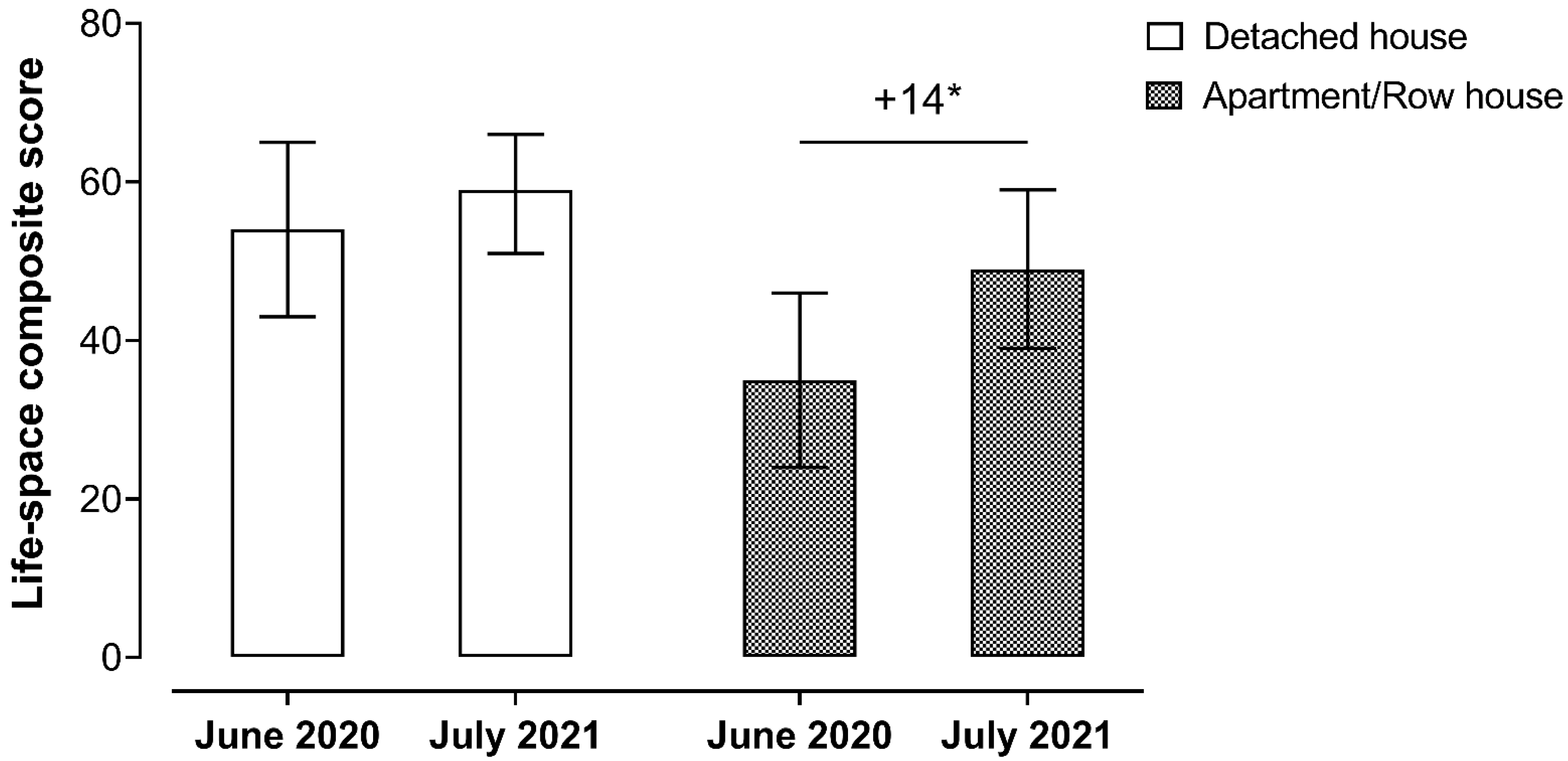 Ijerph 19 12532 g001 Ijerph 19 12532 g001