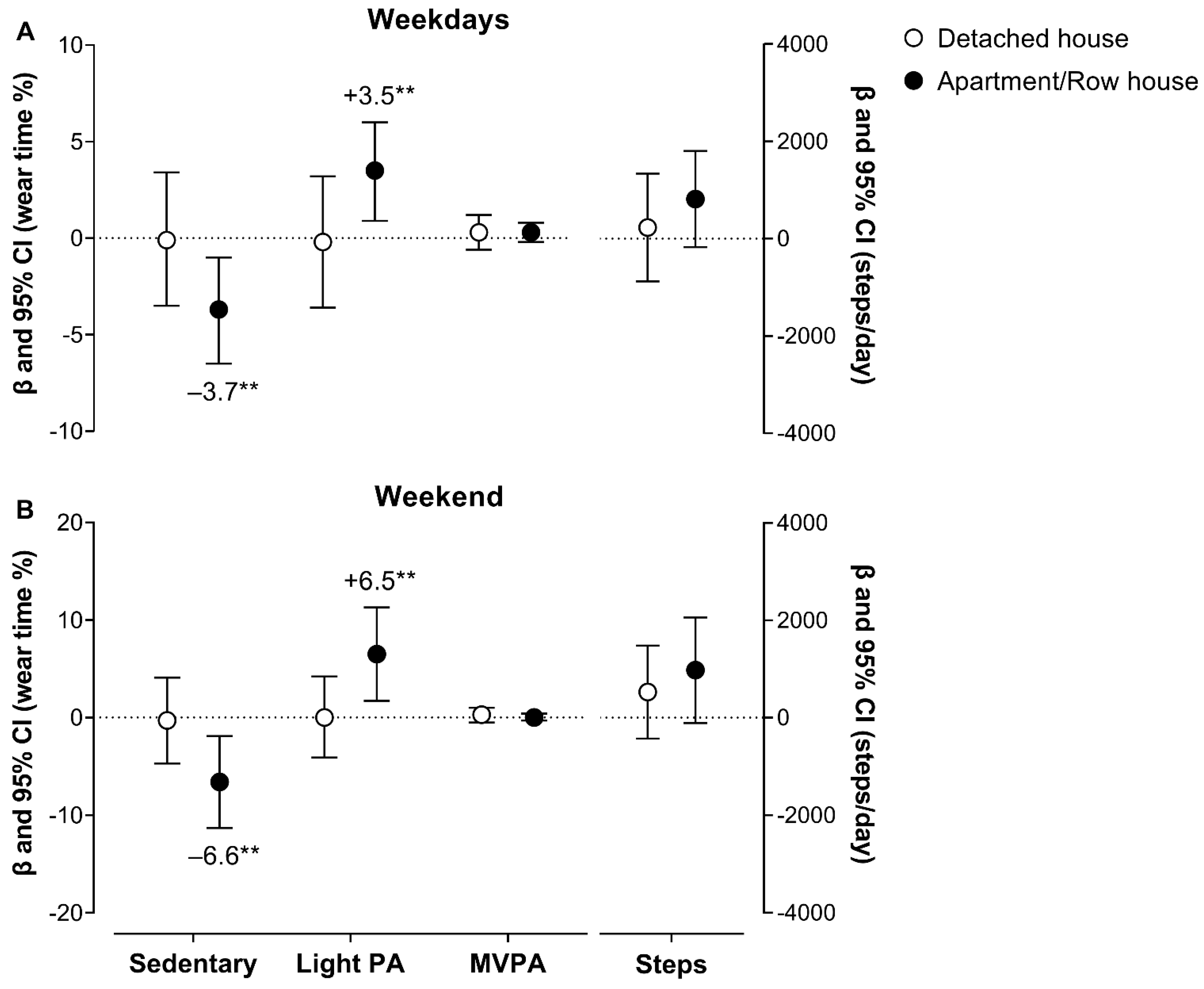 Ijerph 19 12532 g002 Ijerph 19 12532 g002