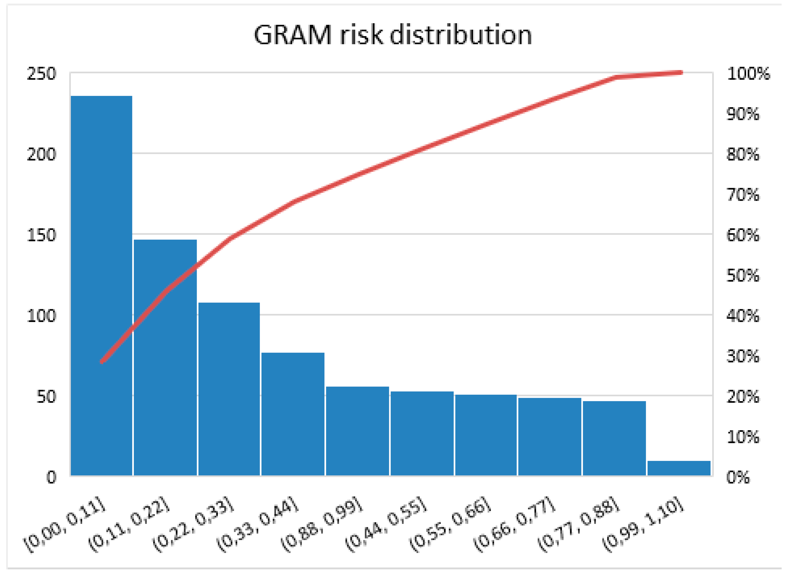Ijerph 19 12537 g002