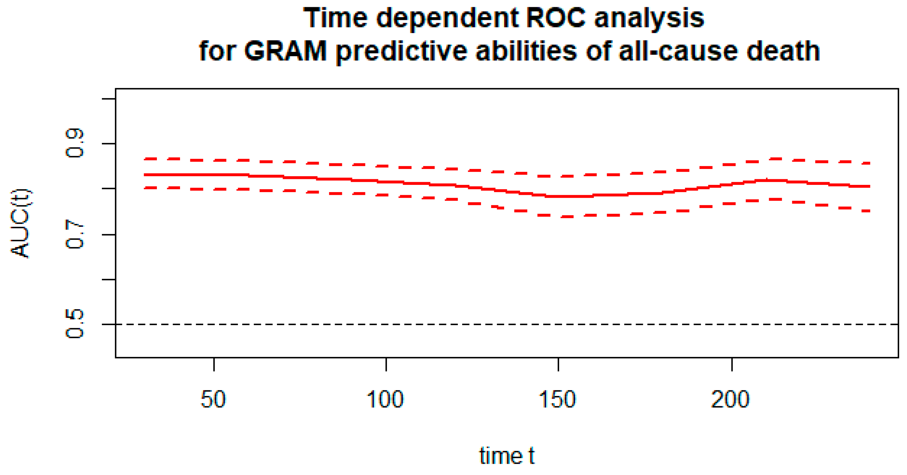 Ijerph 19 12537 g003