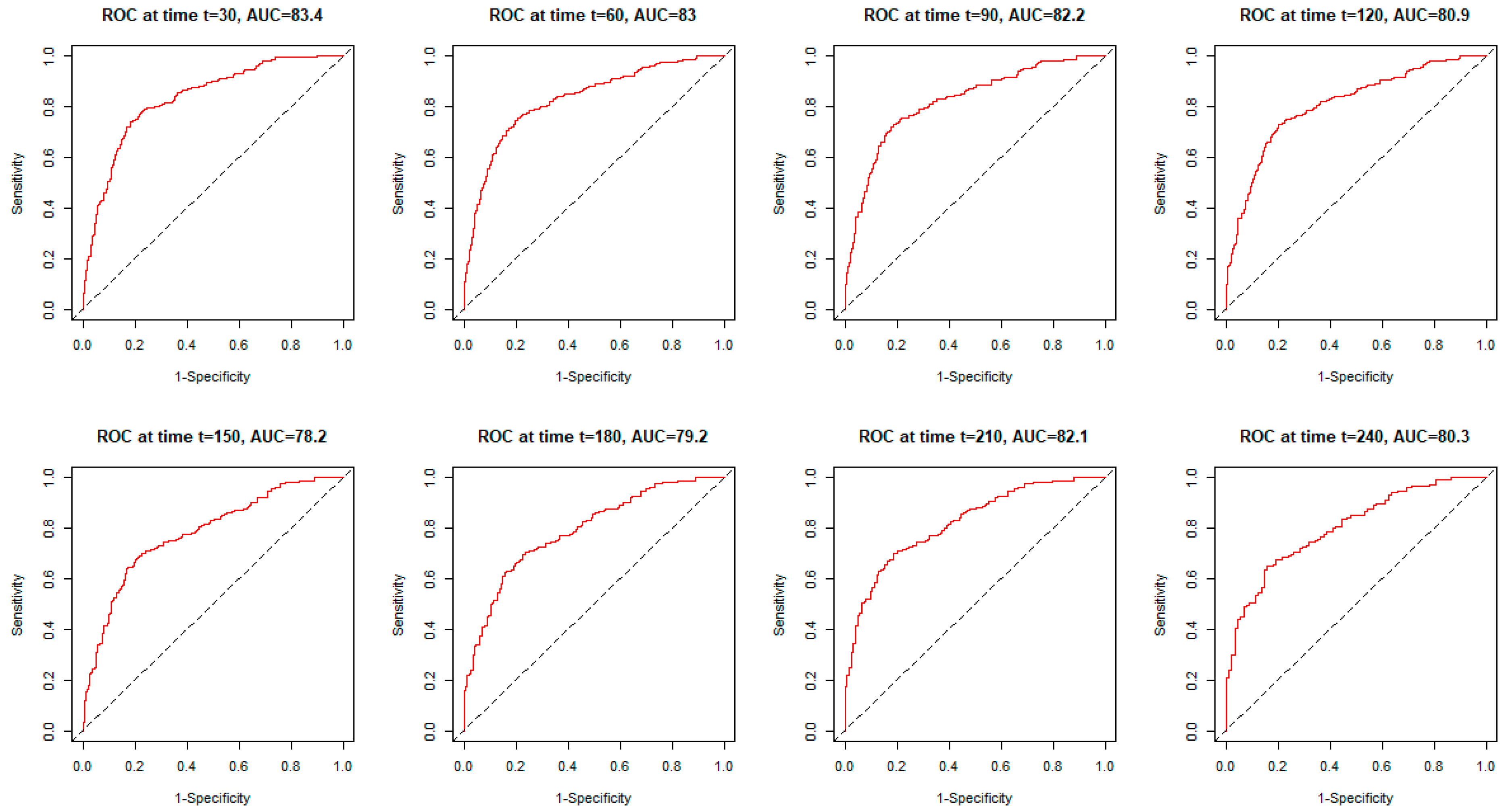 Ijerph 19 12537 g004