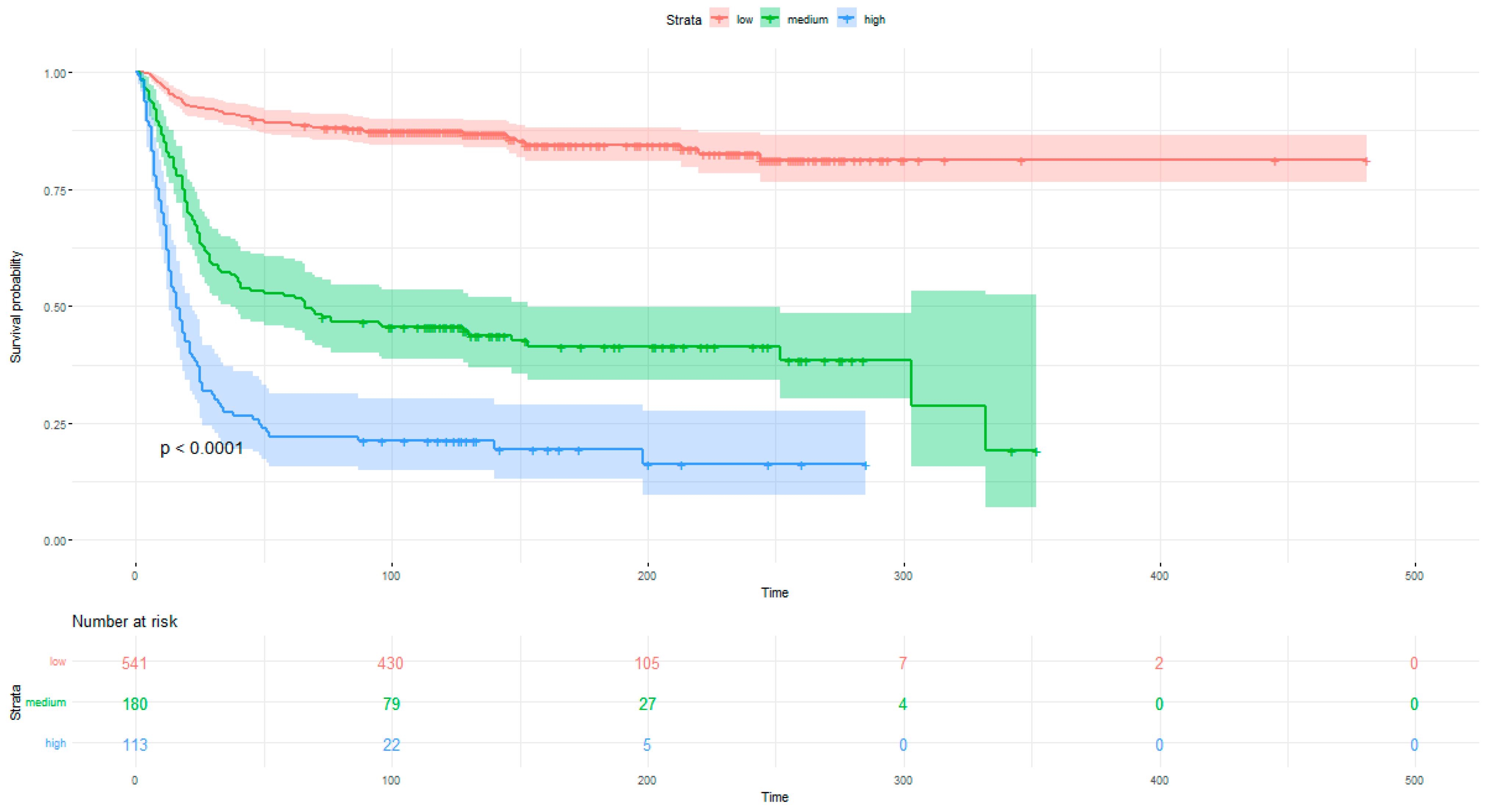 Ijerph 19 12537 g005