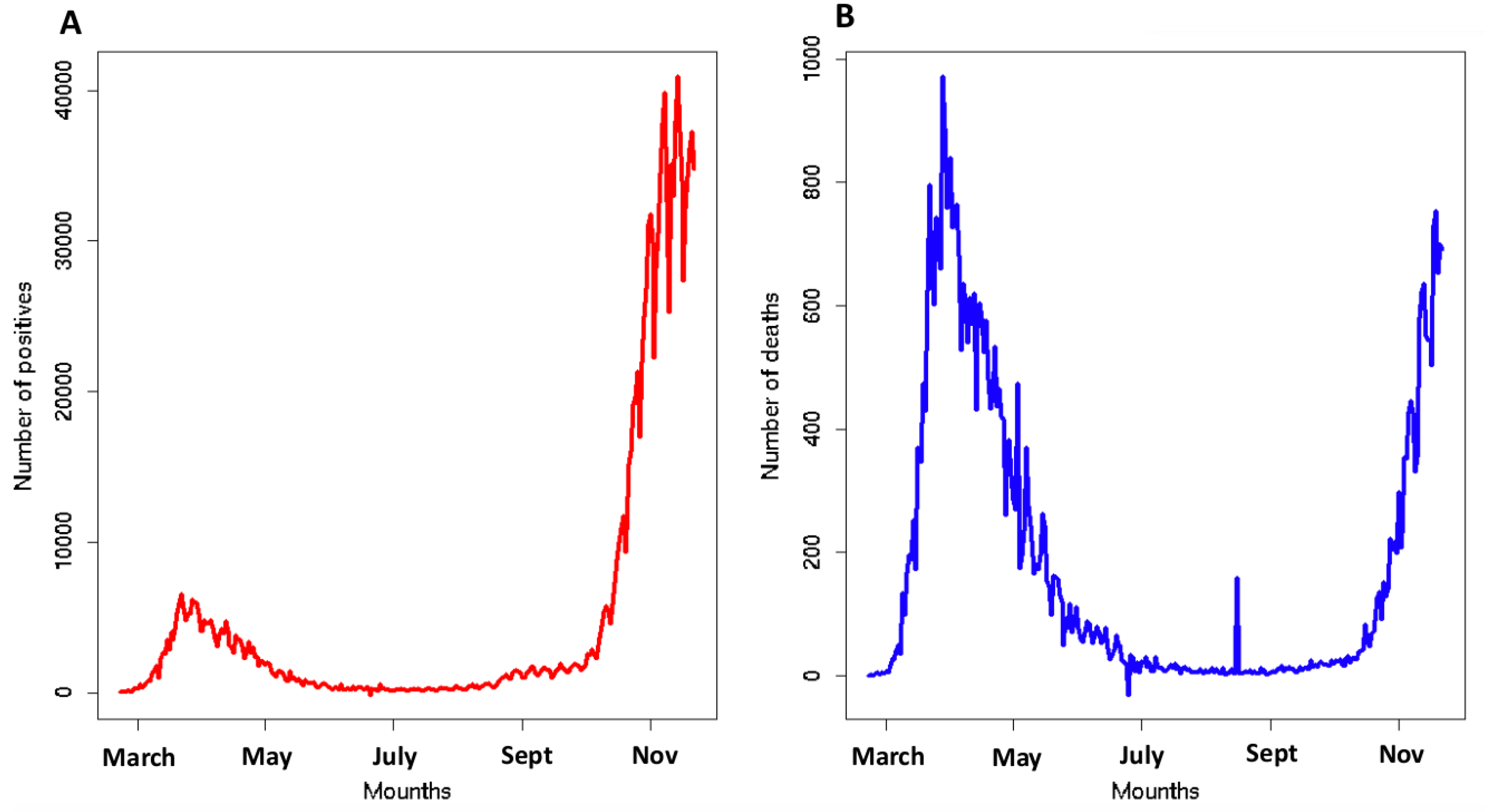 Ijerph 19 12538 g001
