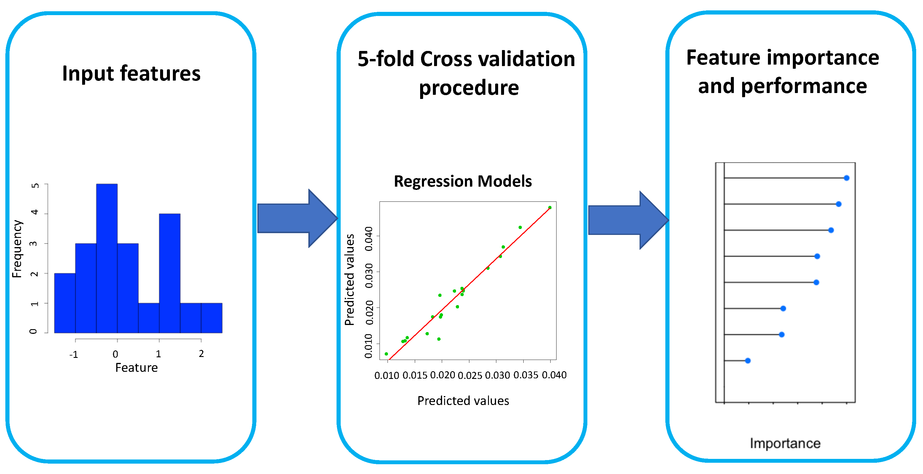 Ijerph 19 12538 g002