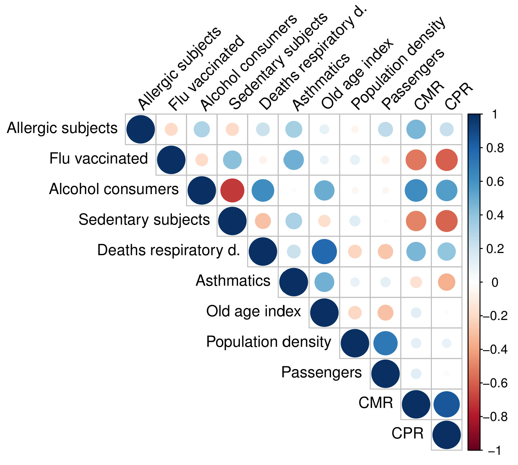Ijerph 19 12538 g003