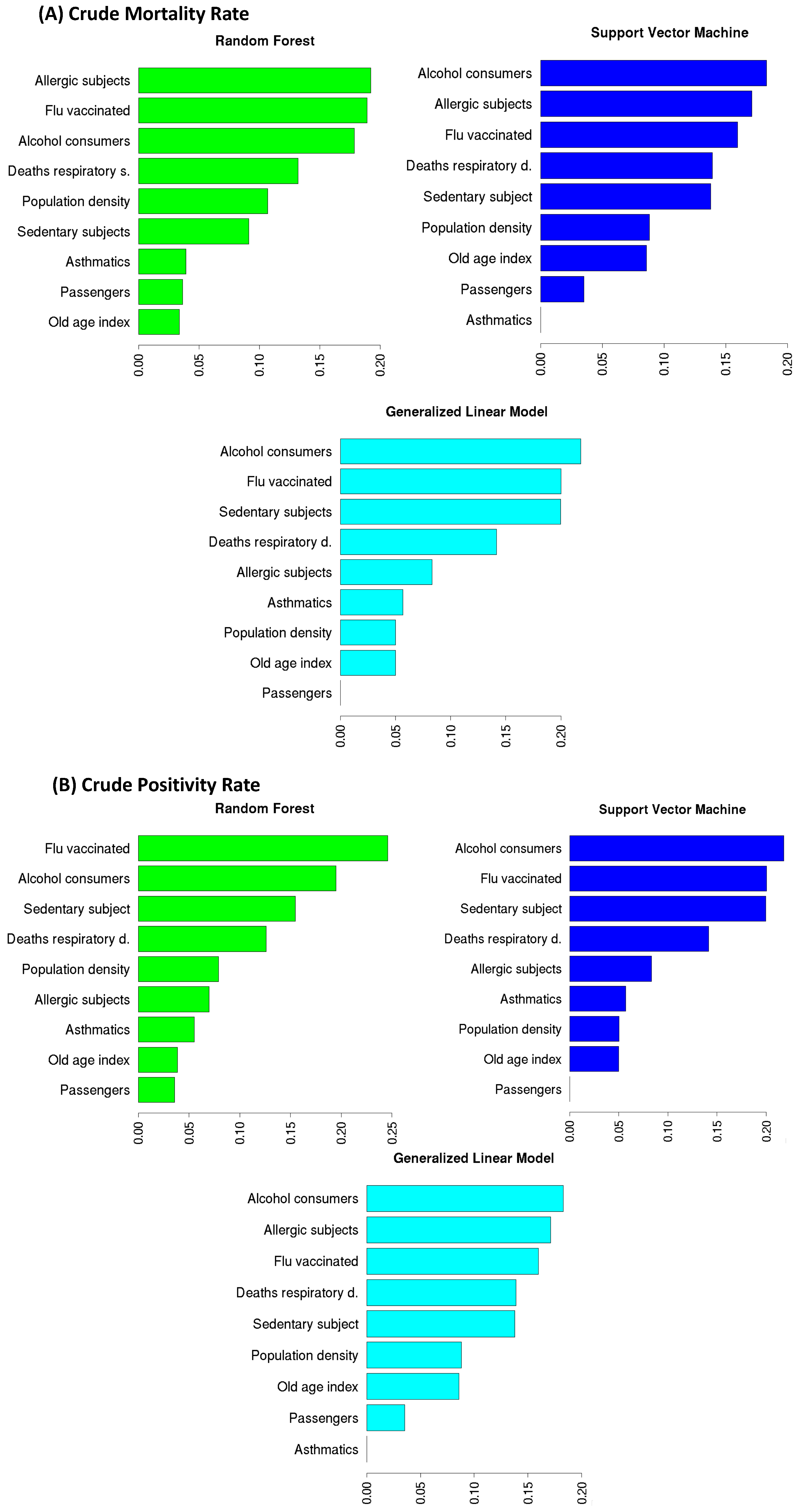 Ijerph 19 12538 g005