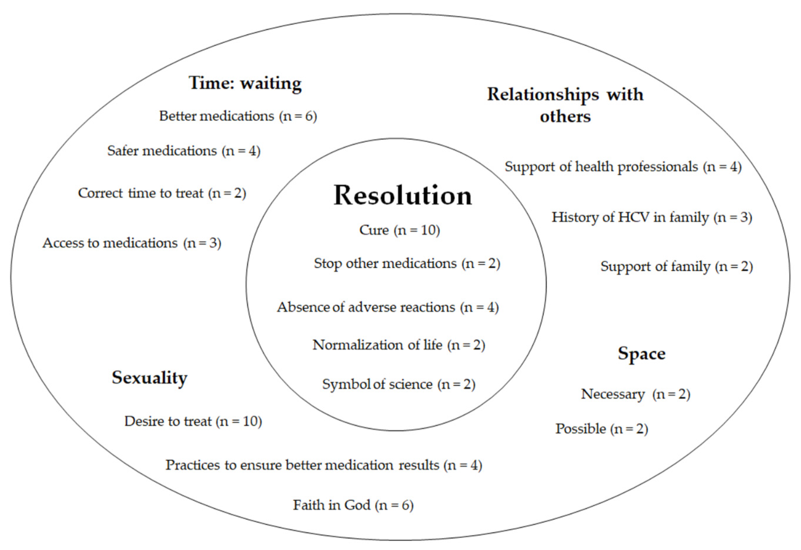 Ijerph 19 12540 g001 Ijerph 19 12540 g001