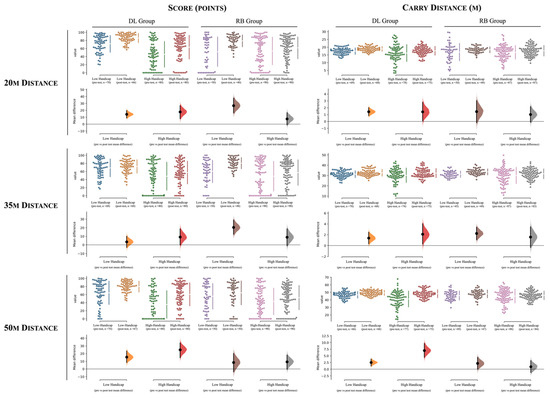 IJERPH Free Full-Text Investigating the Effects of Differential Learning on Golfersandrsquo; Pitching Performance as a Function of Handicap image