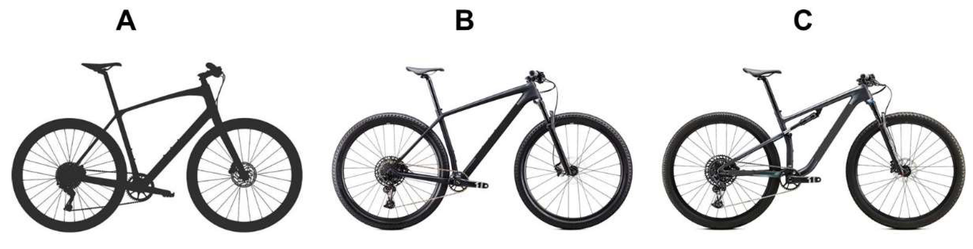 IJERPH Free Full-Text Current Perspectives of Cross-Country Mountain Biking Physiological and Mechanical Aspects, Evolution of Bikes, Accidents and Injuries