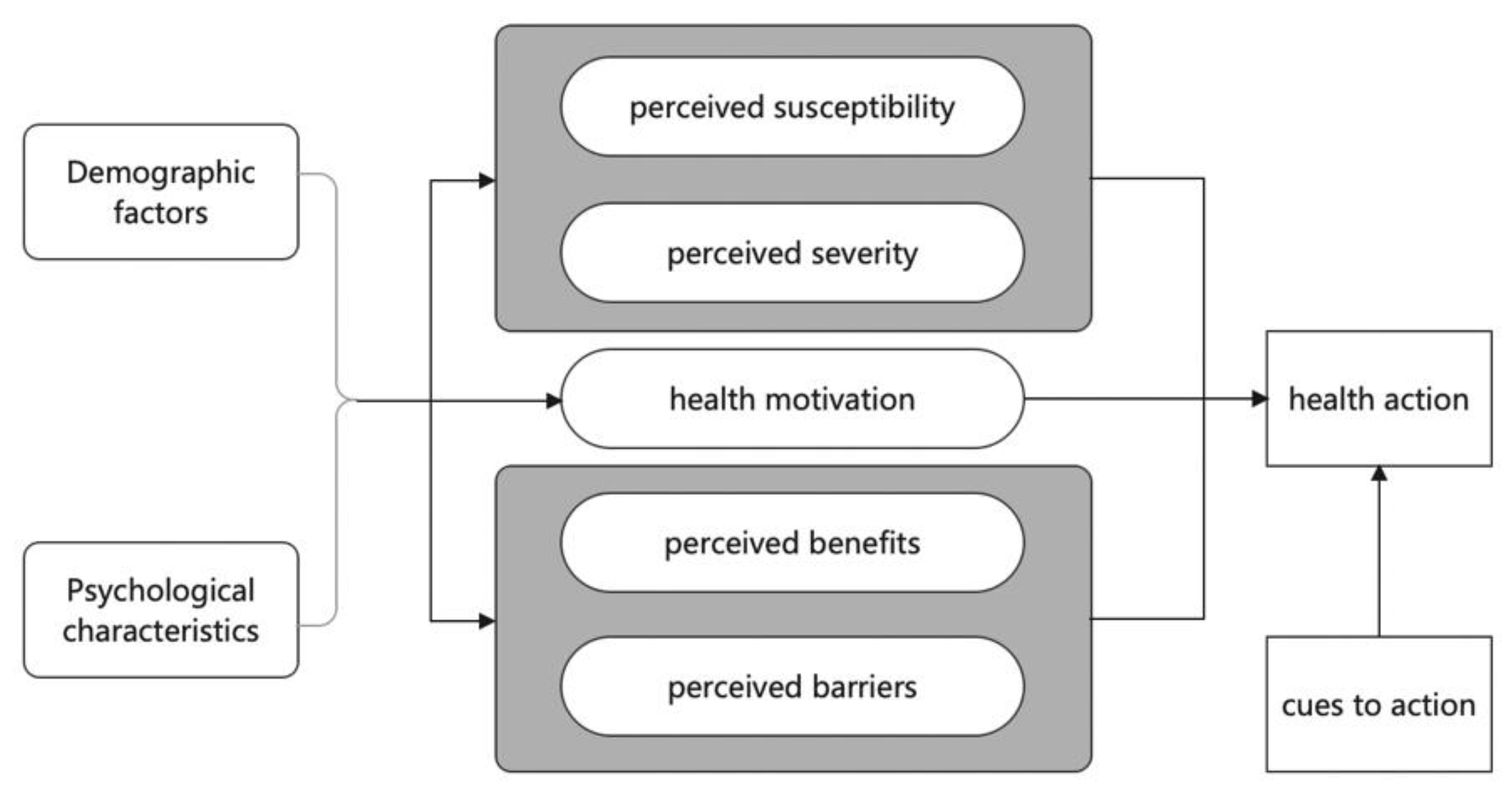Ijerph 19 12553 g001 Ijerph 19 12553 g001