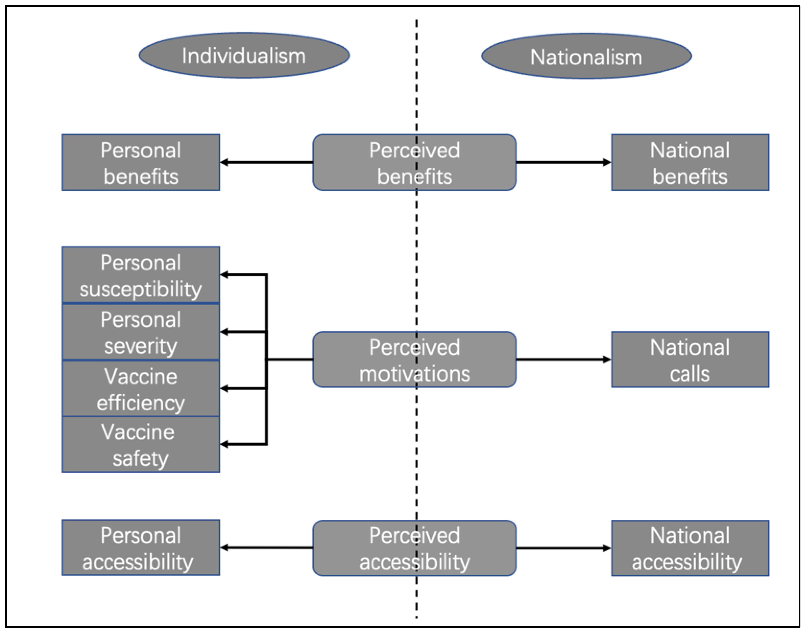 Ijerph 19 12553 g003 Ijerph 19 12553 g003