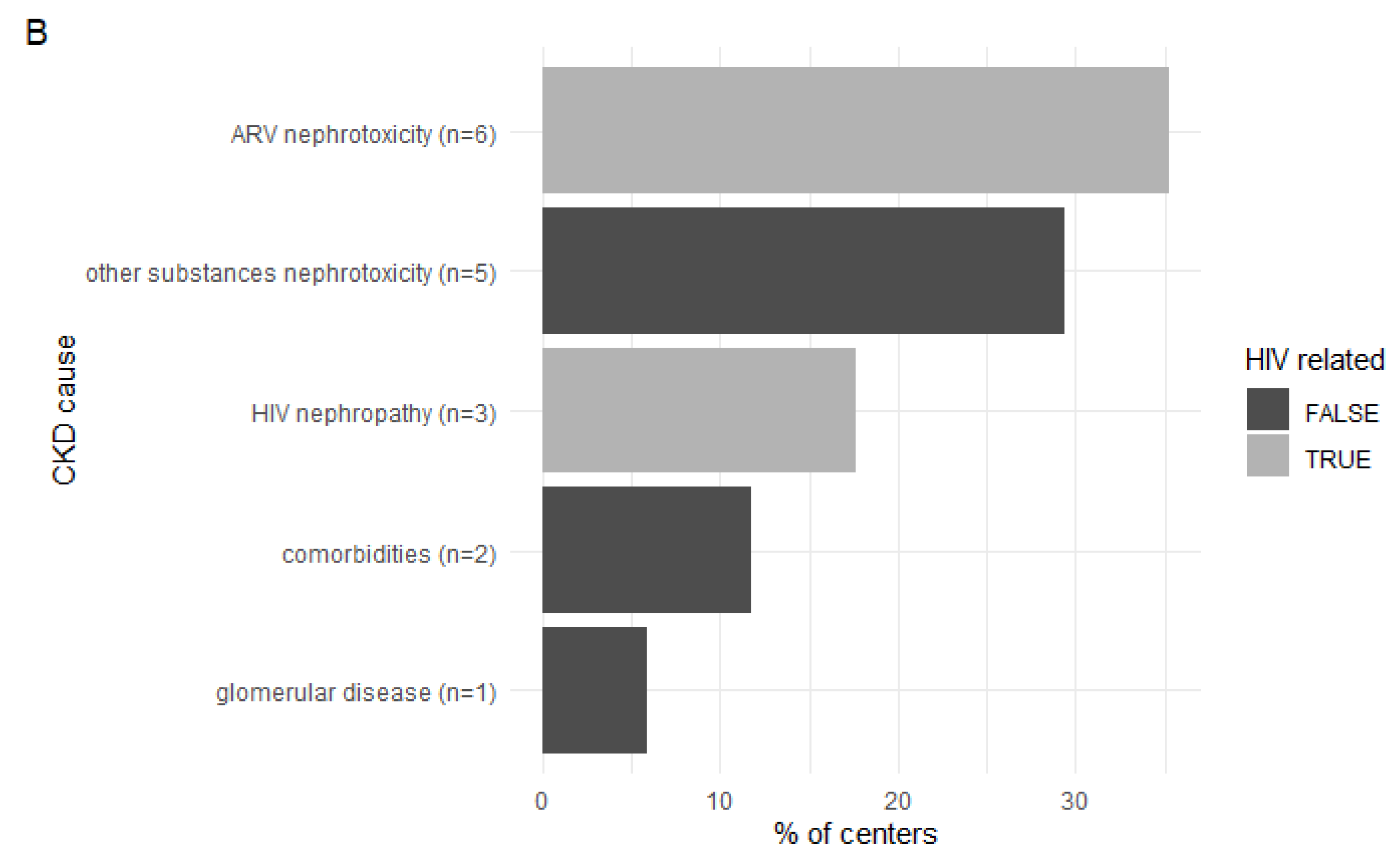 Ijerph 19 12554 g002b