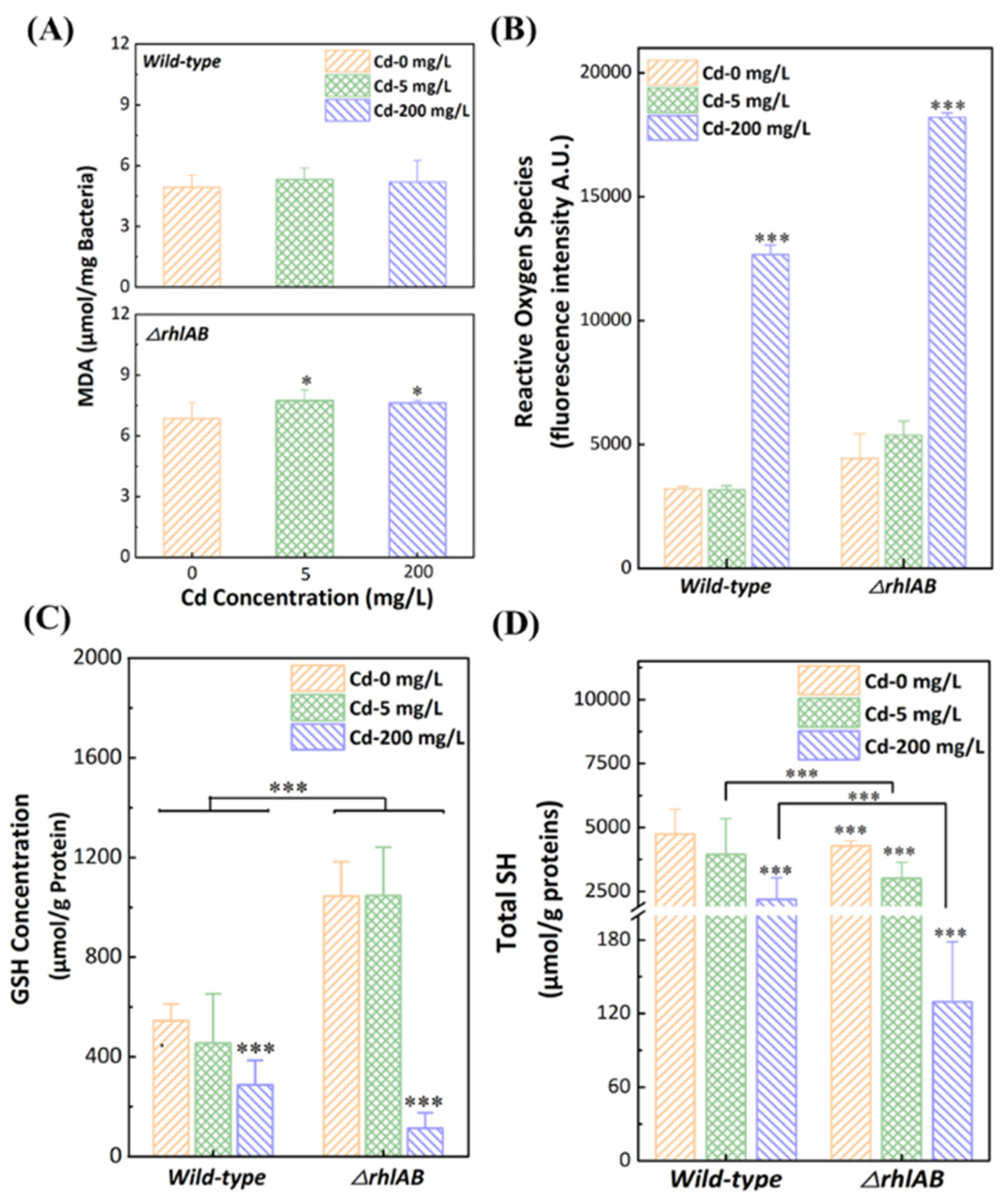 Ijerph 19 12555 g003